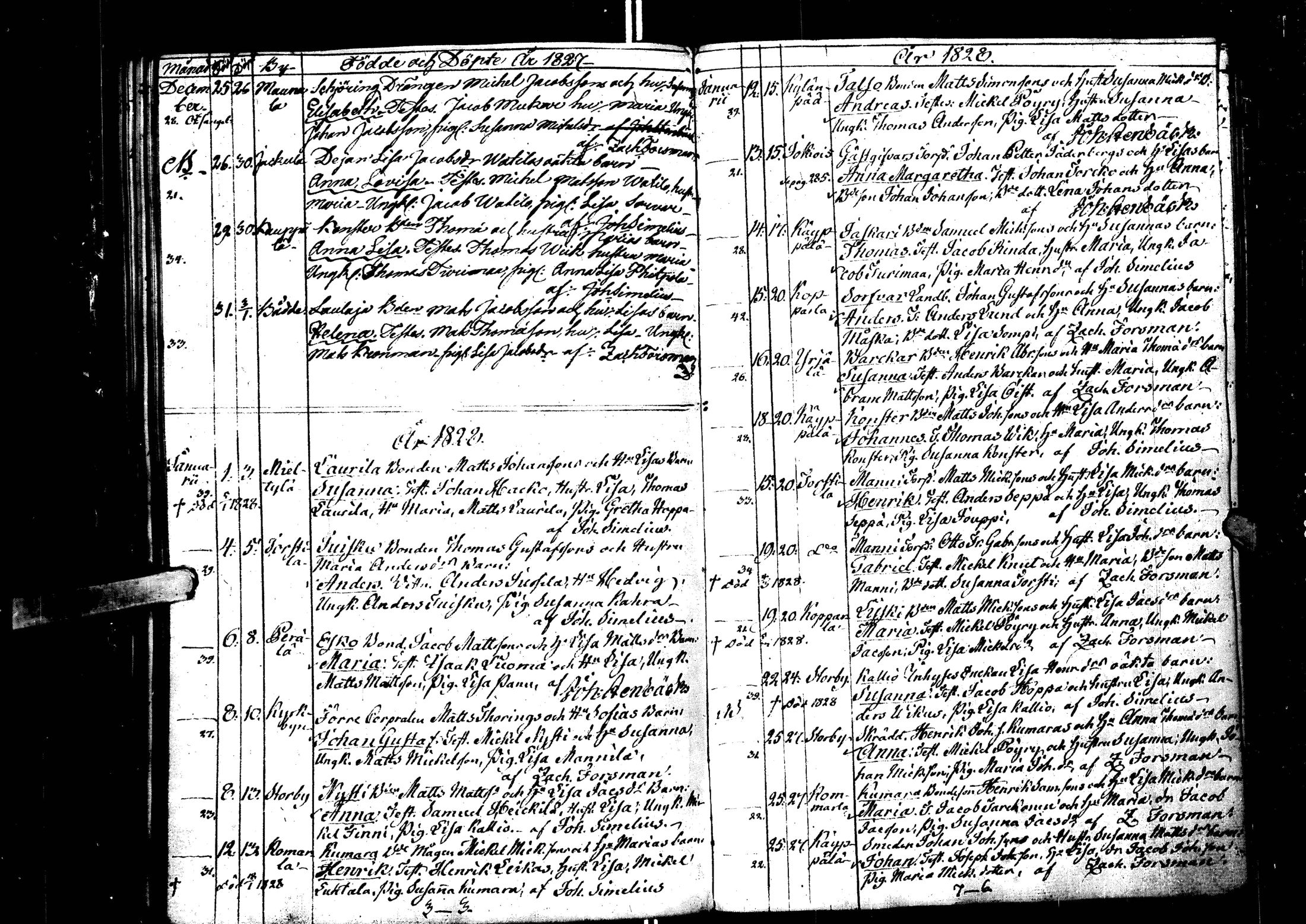 [ ../kirjat/Kirkonkirjat/laihia/syntyneet_1808-1830_uk103/kuvat/197.jpg ]