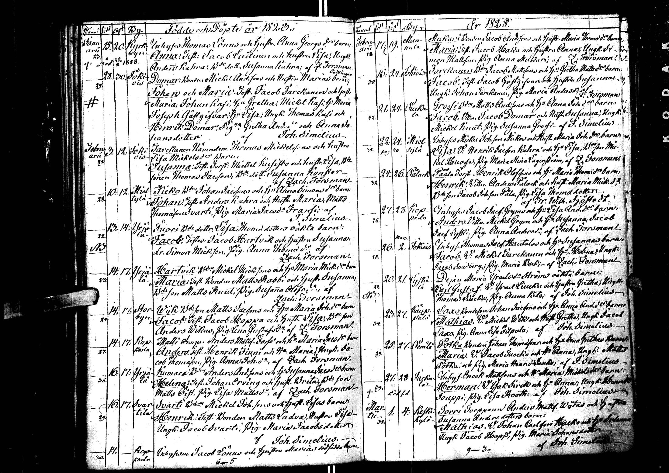 [ ../kirjat/Kirkonkirjat/laihia/syntyneet_1808-1830_uk103/kuvat/198.jpg ]