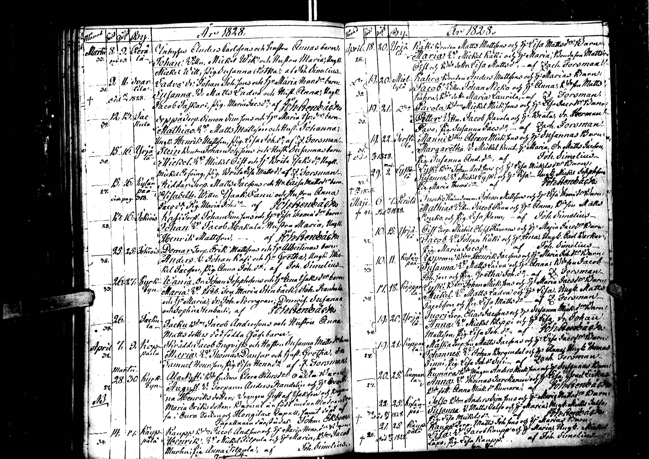 [ ../kirjat/Kirkonkirjat/laihia/syntyneet_1808-1830_uk103/kuvat/199.jpg ]
