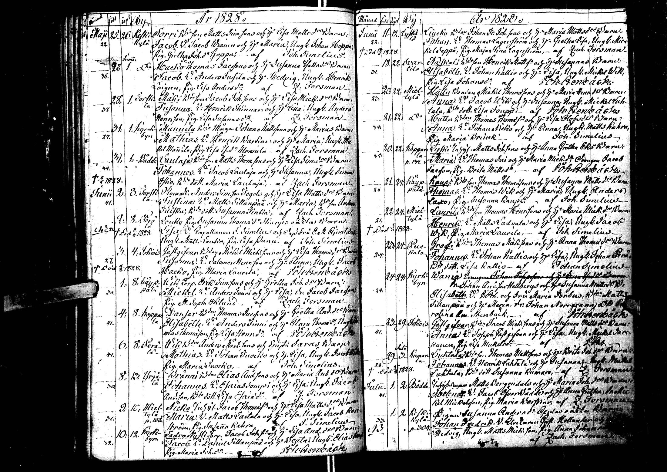 [ ../kirjat/Kirkonkirjat/laihia/syntyneet_1808-1830_uk103/kuvat/200.jpg ]