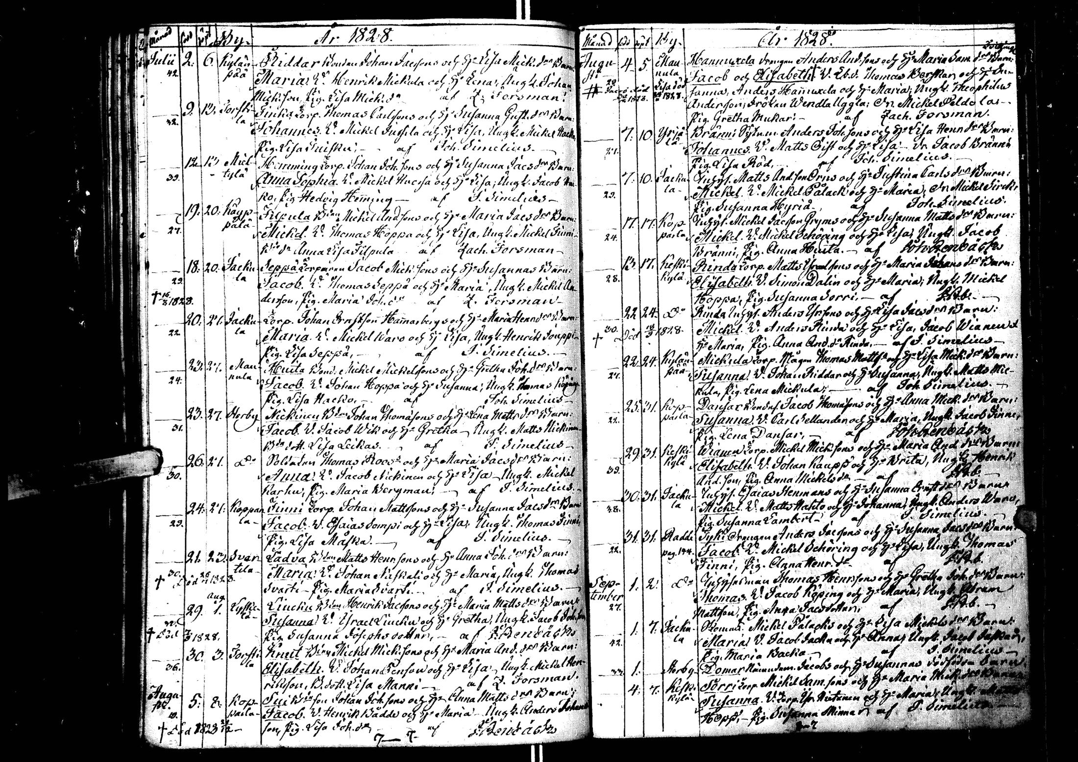 [ ../kirjat/Kirkonkirjat/laihia/syntyneet_1808-1830_uk103/kuvat/201.jpg ]