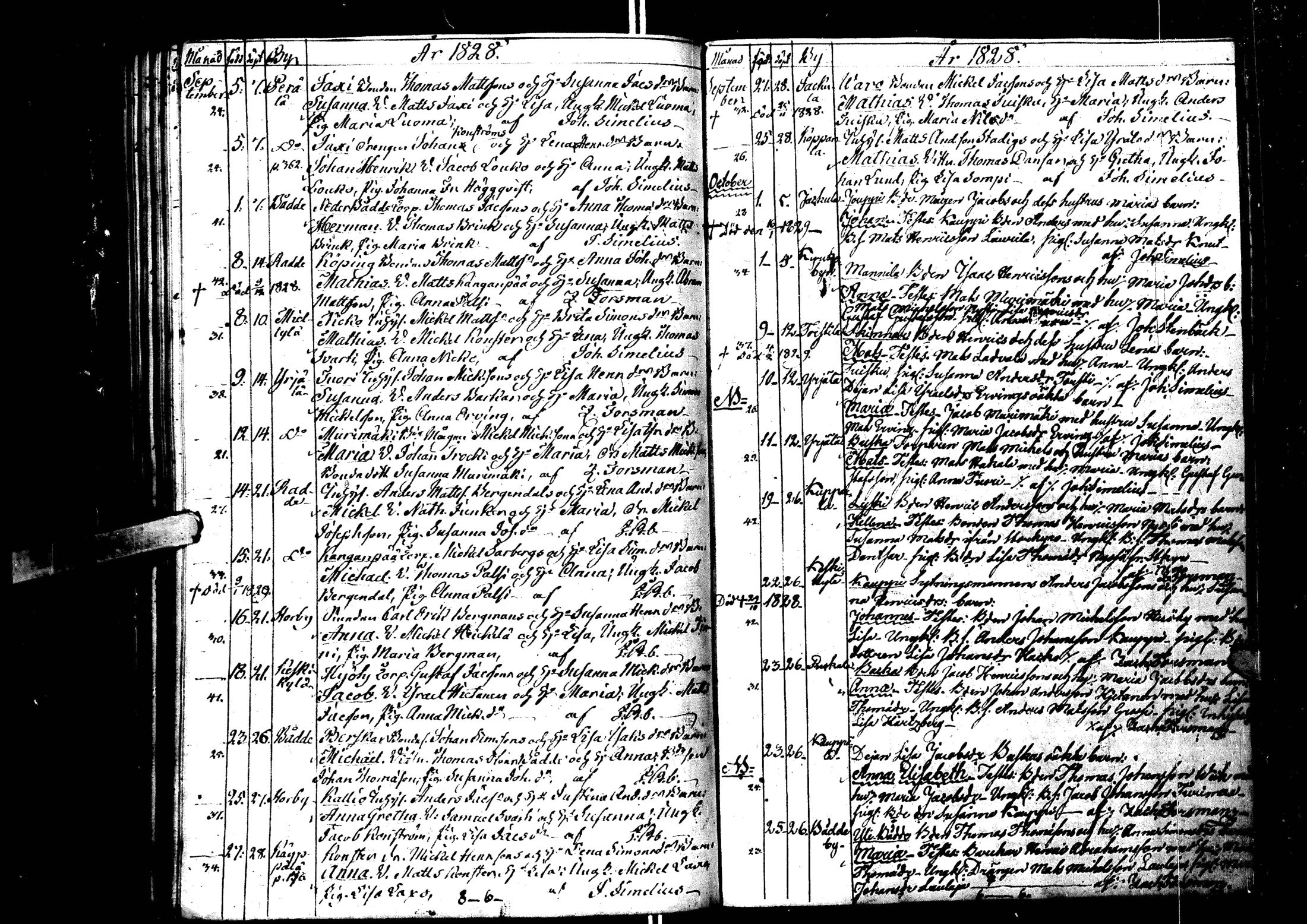 [ ../kirjat/Kirkonkirjat/laihia/syntyneet_1808-1830_uk103/kuvat/202.jpg ]
