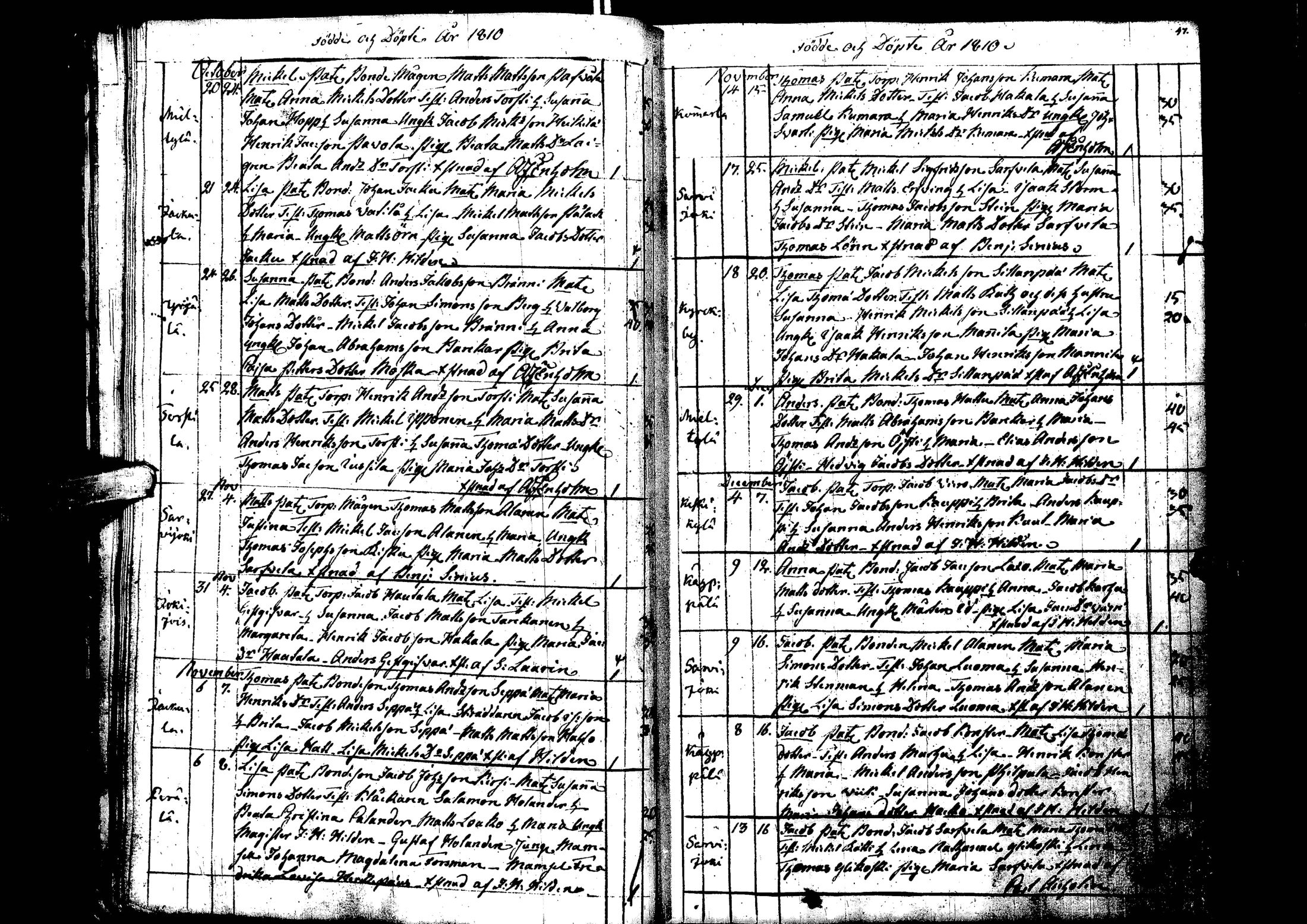[ ../kirjat/Kirkonkirjat/laihia/syntyneet_1808-1830_uk103/kuvat/27.jpg ]