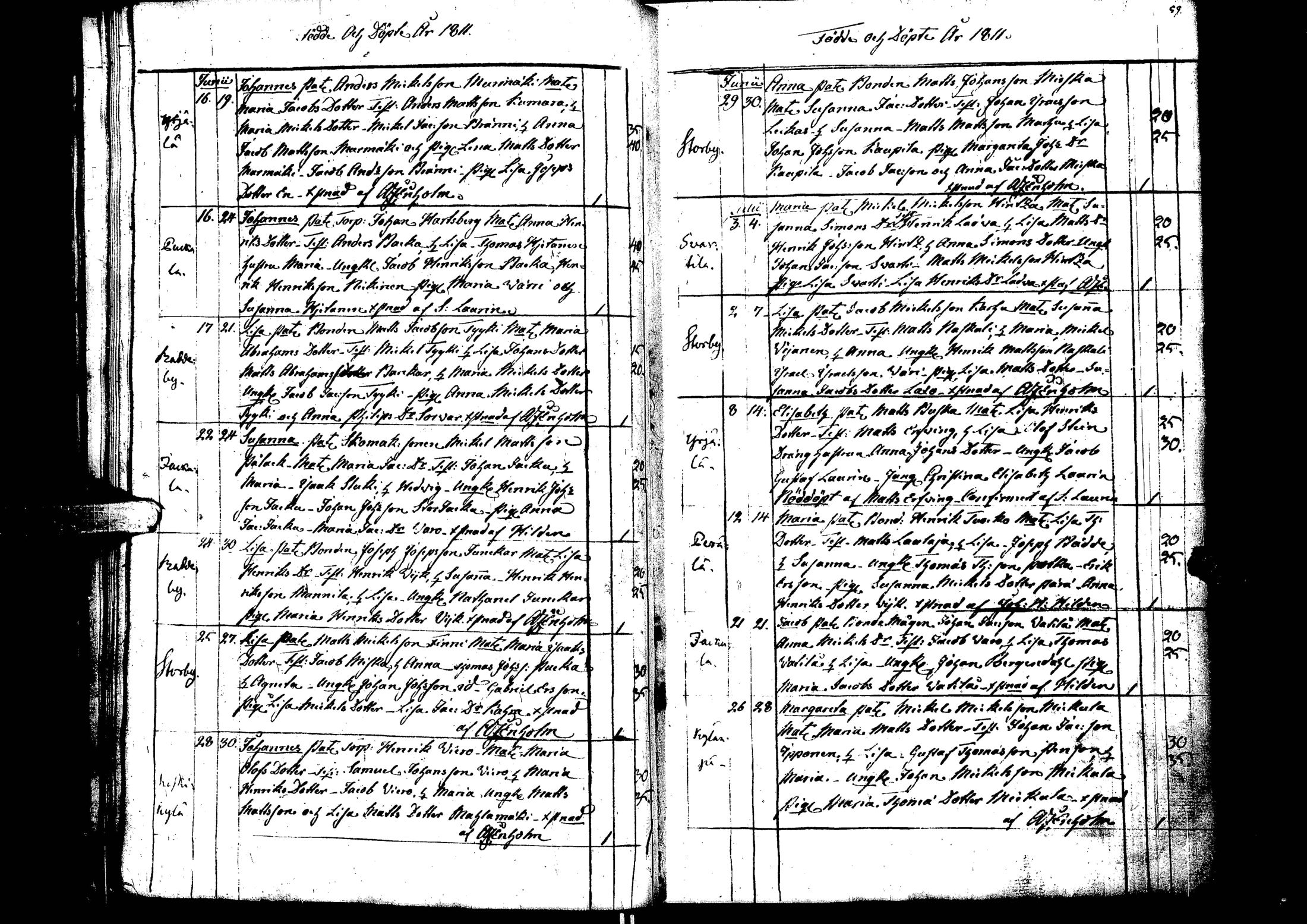 [ ../kirjat/Kirkonkirjat/laihia/syntyneet_1808-1830_uk103/kuvat/33.jpg ]