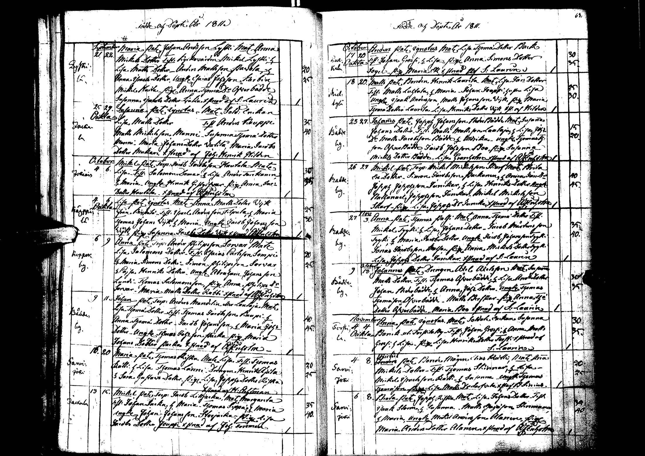 [ ../kirjat/Kirkonkirjat/laihia/syntyneet_1808-1830_uk103/kuvat/35.jpg ]