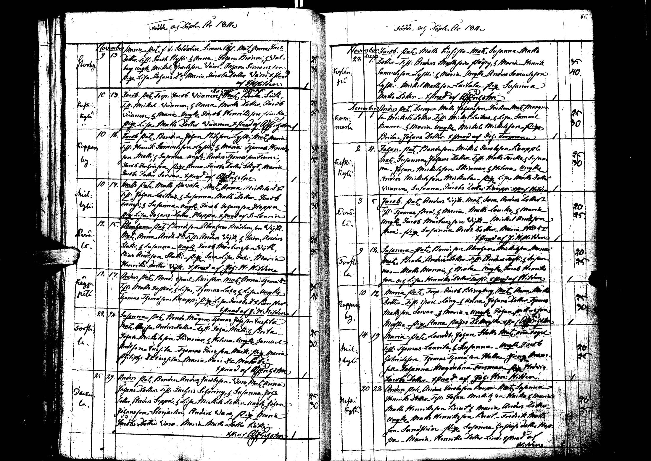 [ ../kirjat/Kirkonkirjat/laihia/syntyneet_1808-1830_uk103/kuvat/36.jpg ]