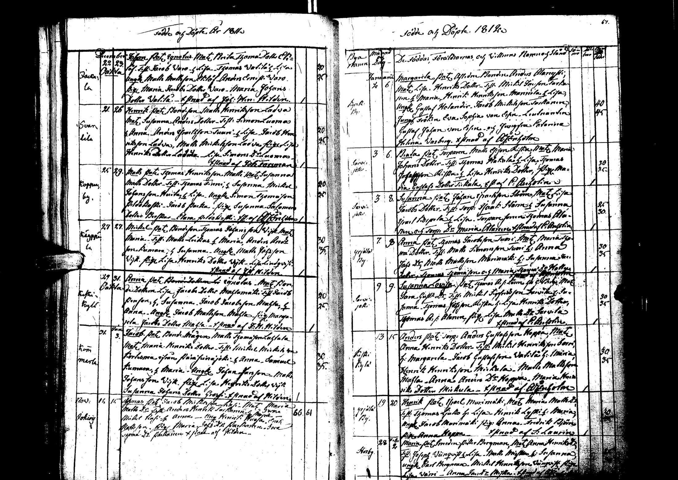 [ ../kirjat/Kirkonkirjat/laihia/syntyneet_1808-1830_uk103/kuvat/38.jpg ]