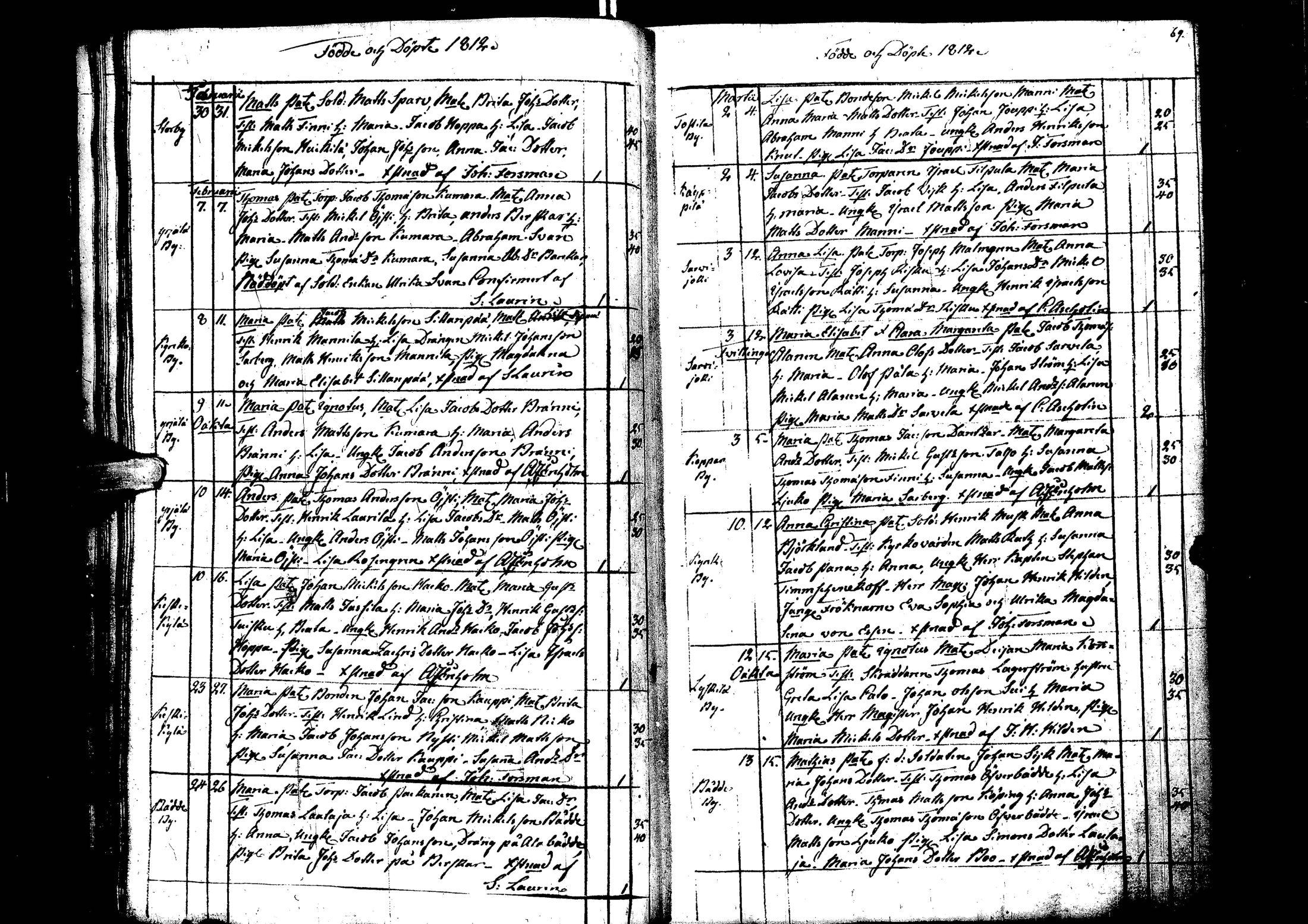 [ ../kirjat/Kirkonkirjat/laihia/syntyneet_1808-1830_uk103/kuvat/39.jpg ]