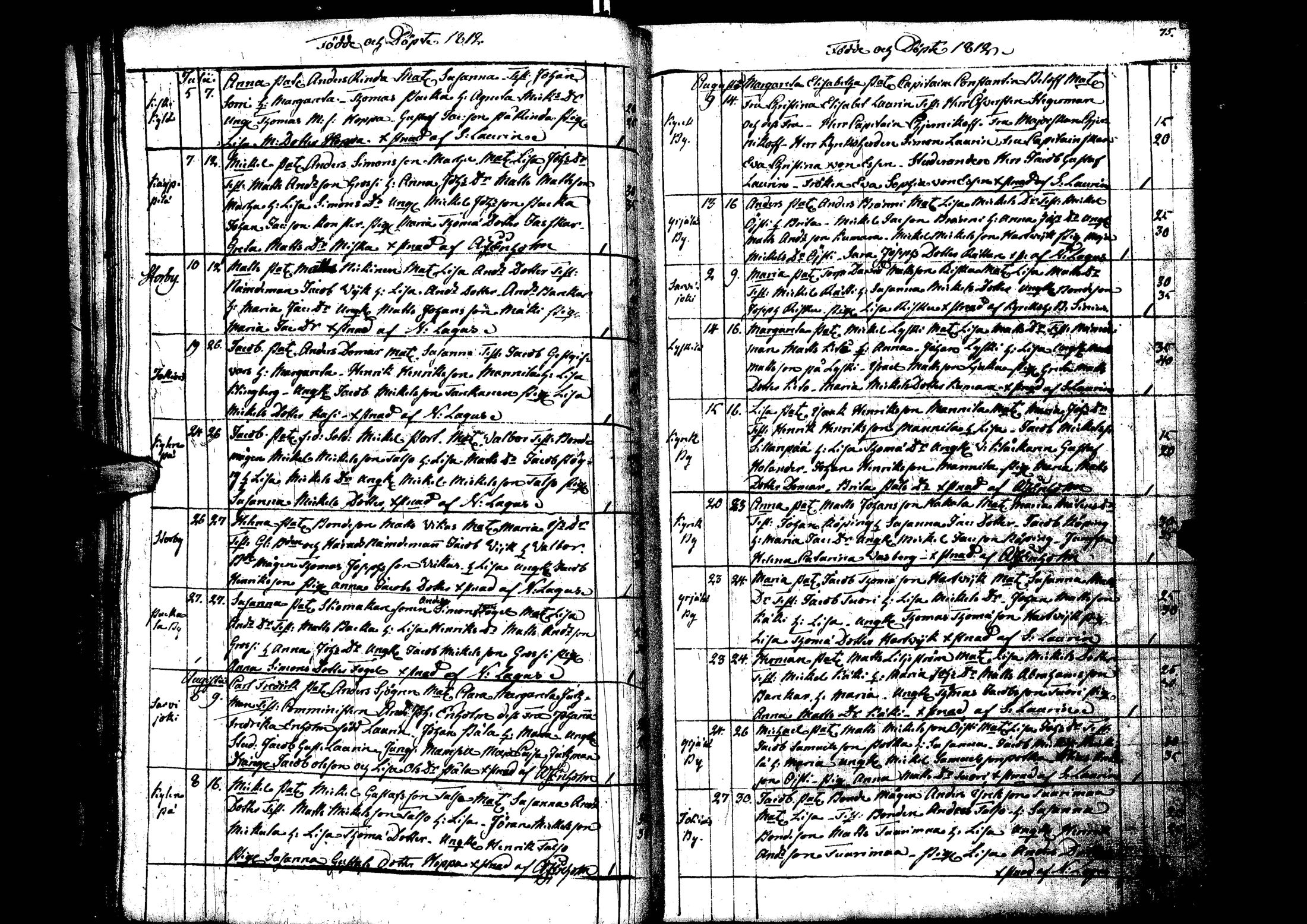 [ ../kirjat/Kirkonkirjat/laihia/syntyneet_1808-1830_uk103/kuvat/42.jpg ]