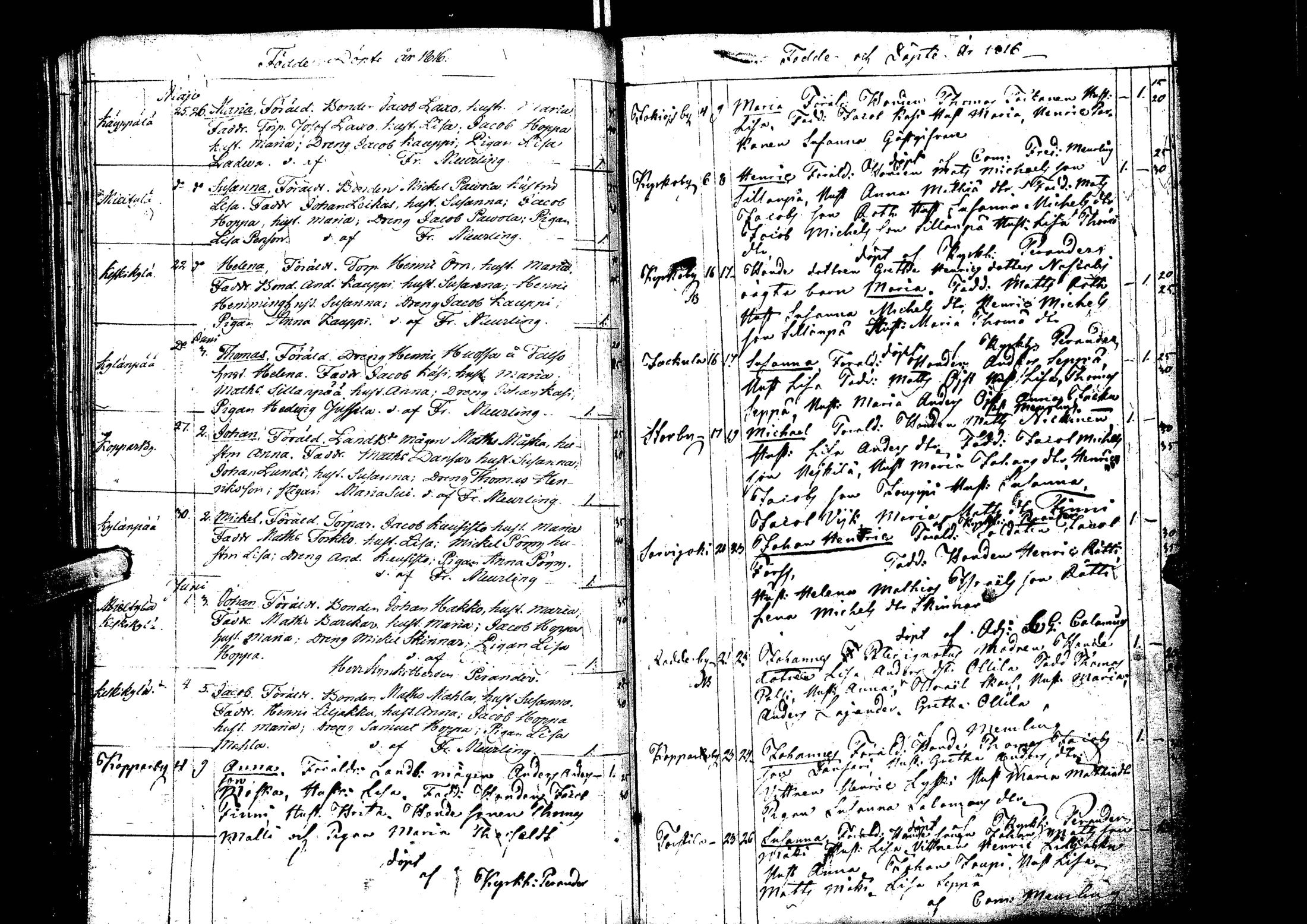 [ ../kirjat/Kirkonkirjat/laihia/syntyneet_1808-1830_uk103/kuvat/75.jpg ]
