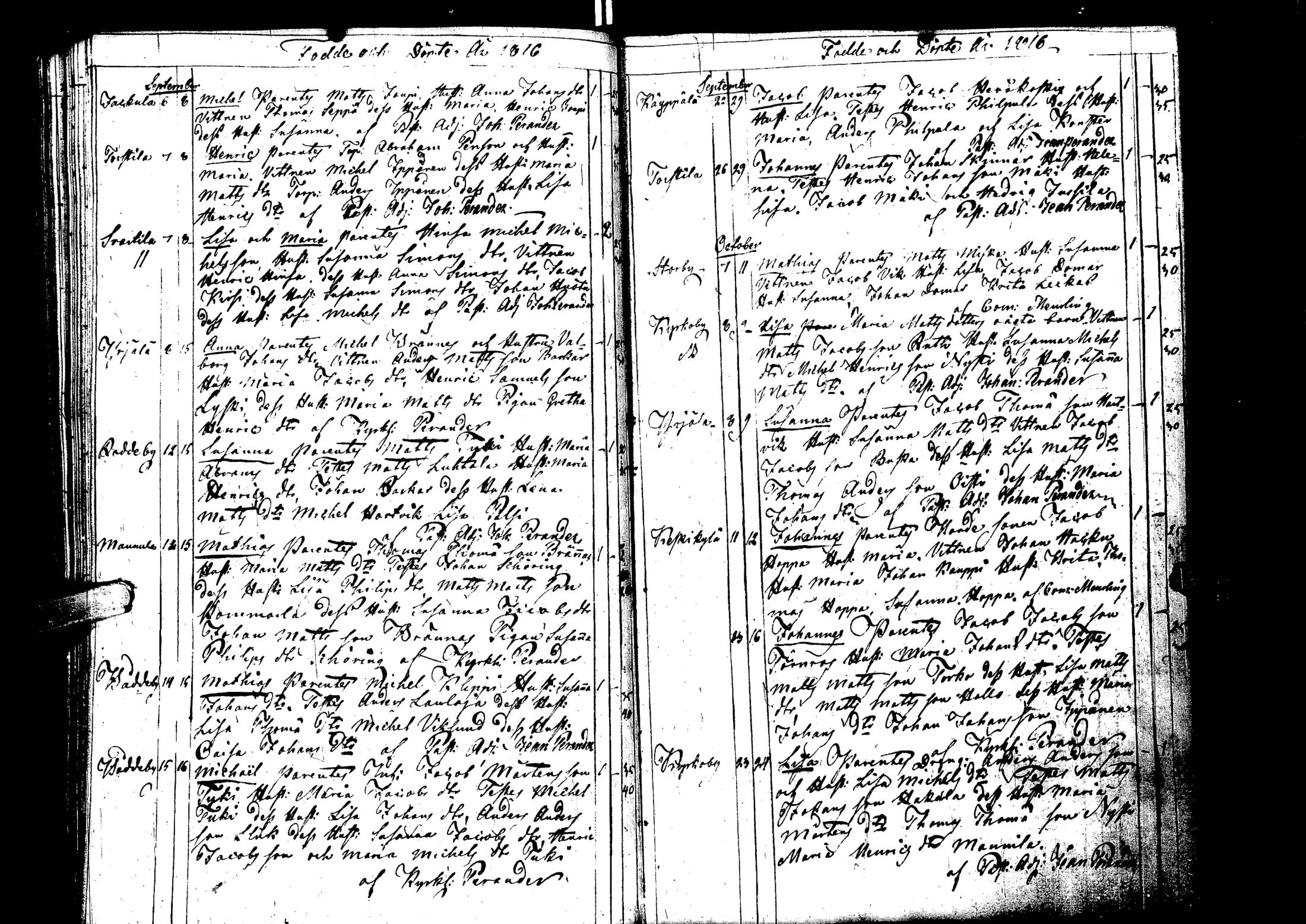 [ ../kirjat/Kirkonkirjat/laihia/syntyneet_1808-1830_uk103/kuvat/78.jpg ]