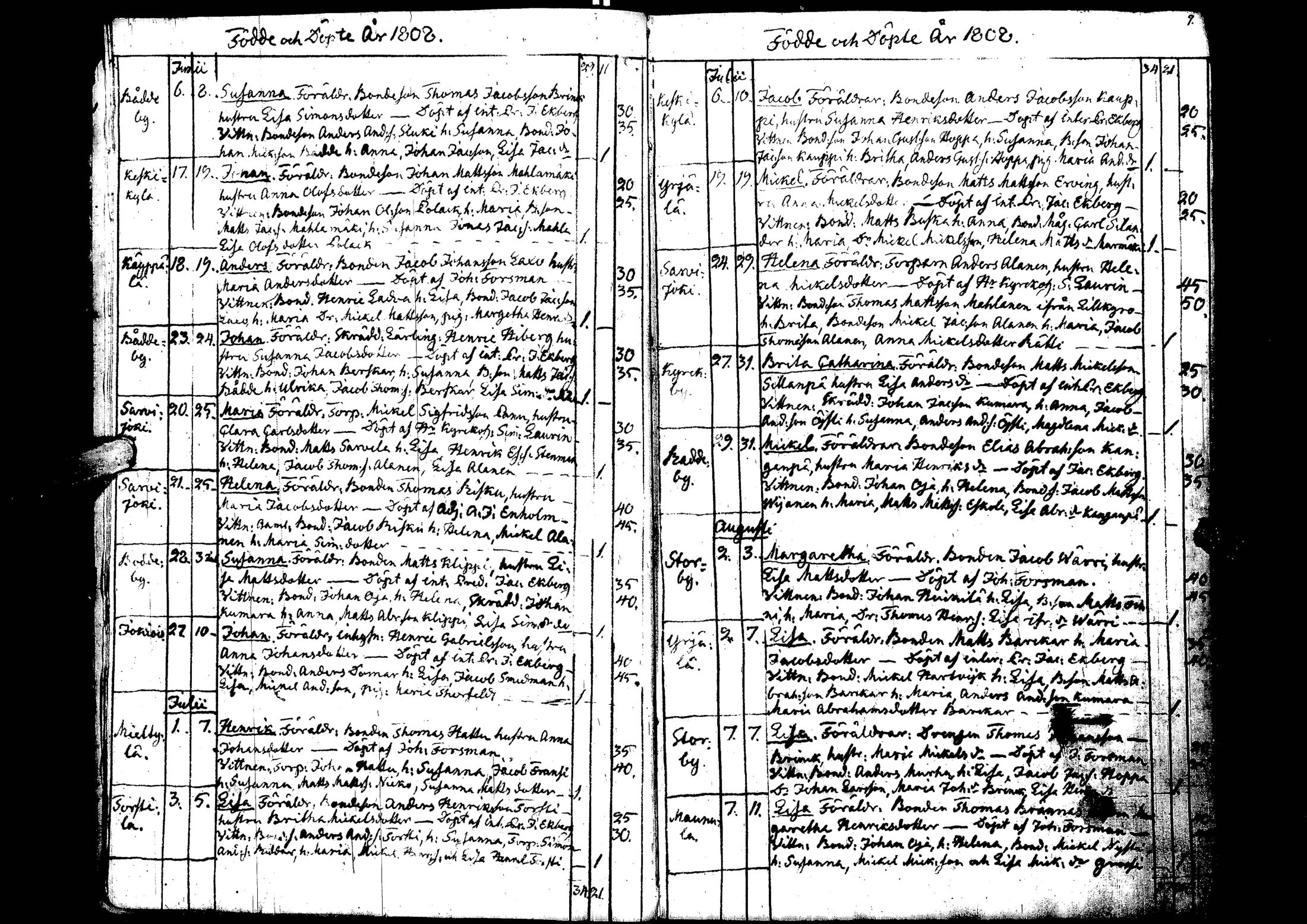 [ ../kirjat/Kirkonkirjat/laihia/syntyneet_1808-1830_uk103/kuvat/8.jpg ]