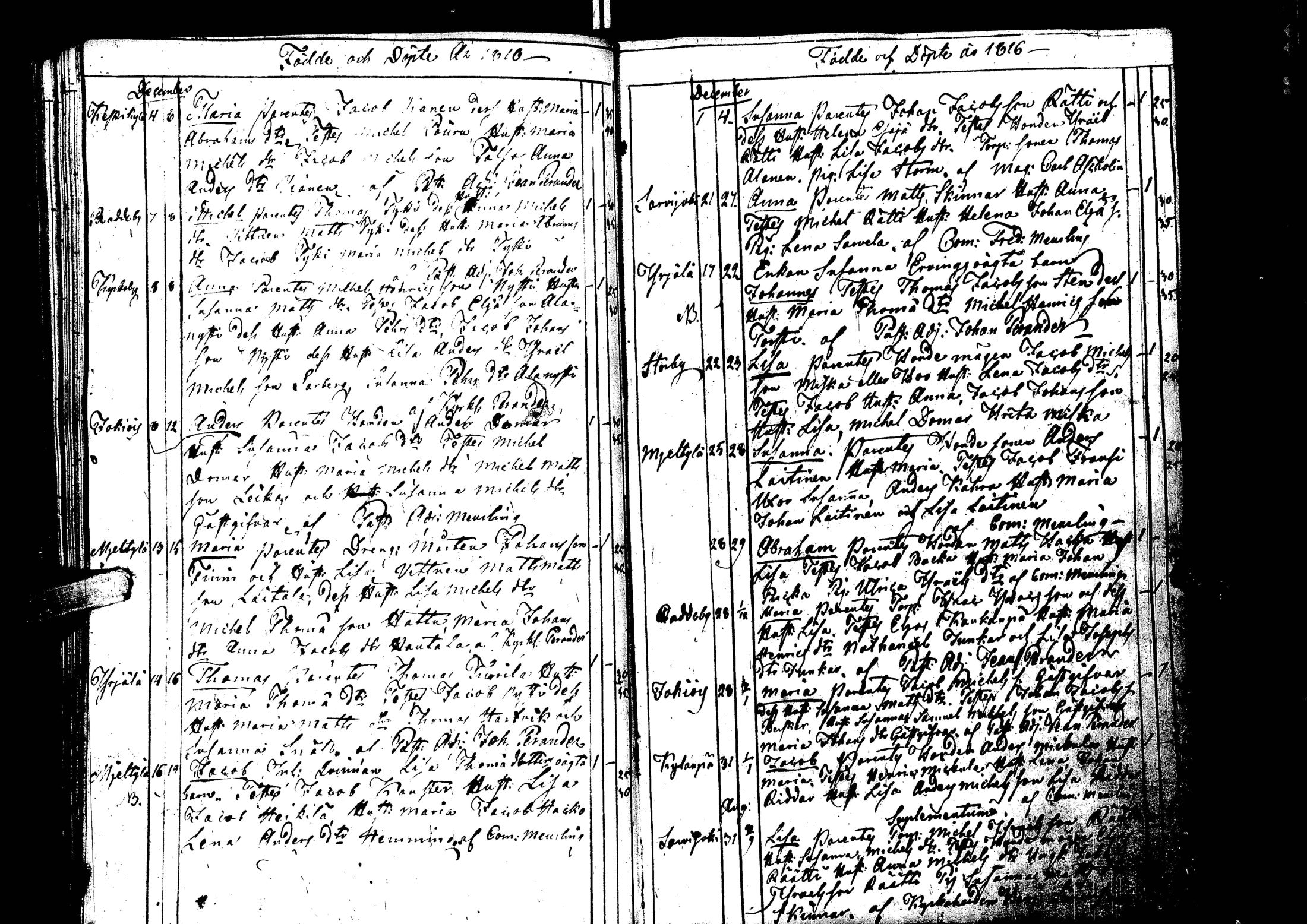 [ ../kirjat/Kirkonkirjat/laihia/syntyneet_1808-1830_uk103/kuvat/80.jpg ]