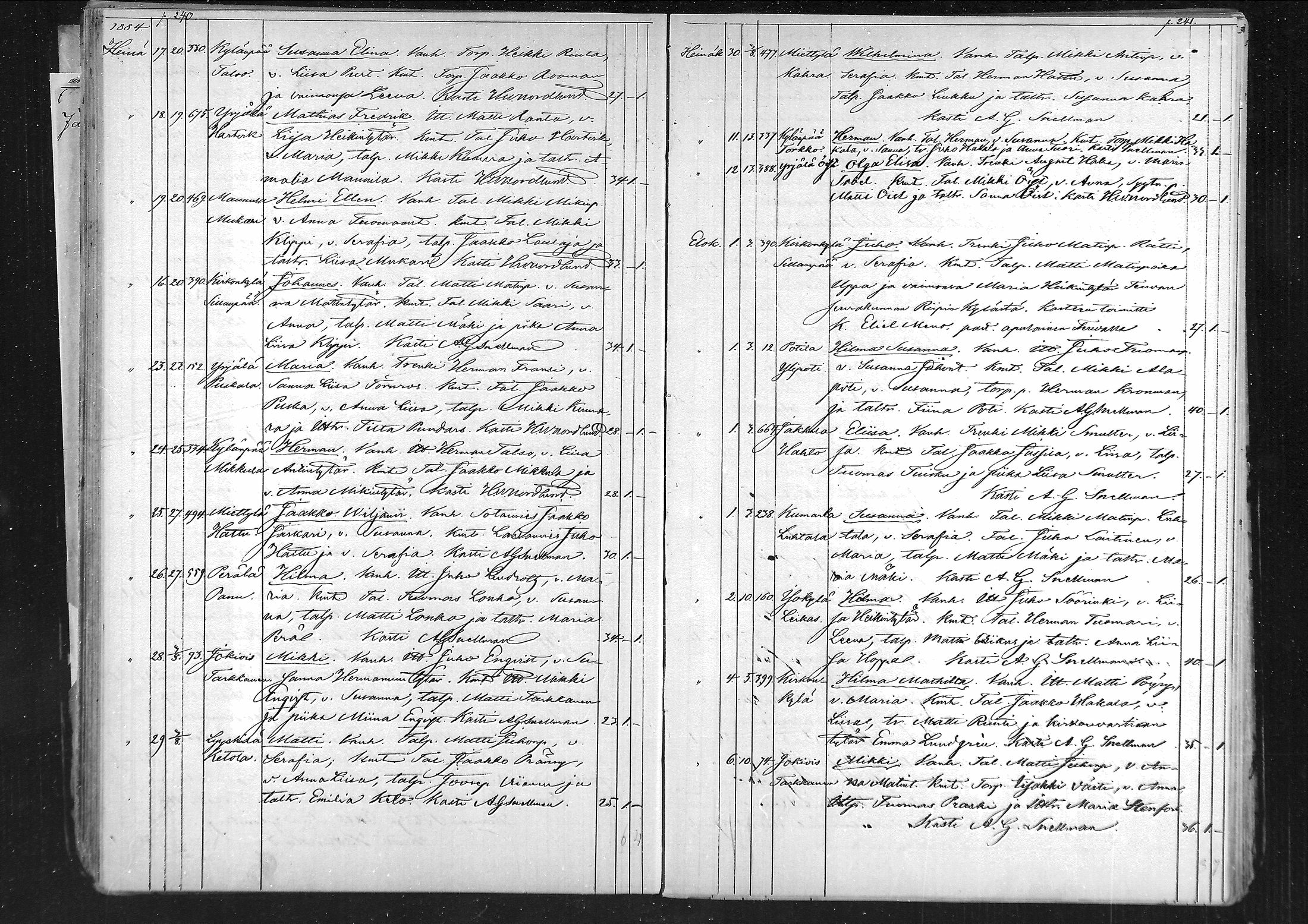 [ ../kirjat/Kirkonkirjat/laihia/syntyneet_1877-1886_mko76-80/kuvat/122.jpg ]