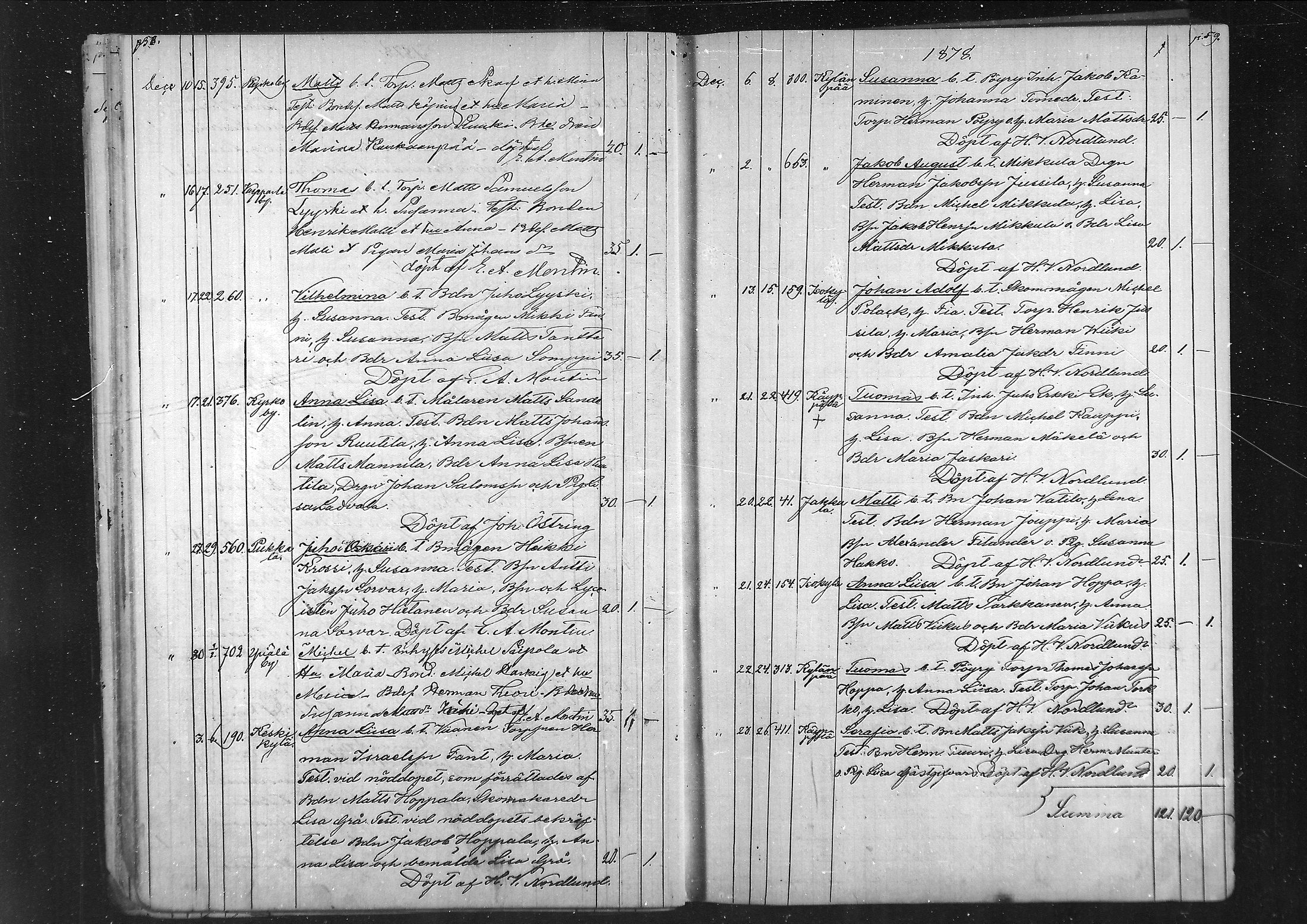 [ ../kirjat/Kirkonkirjat/laihia/syntyneet_1877-1886_mko76-80/kuvat/31.jpg ]