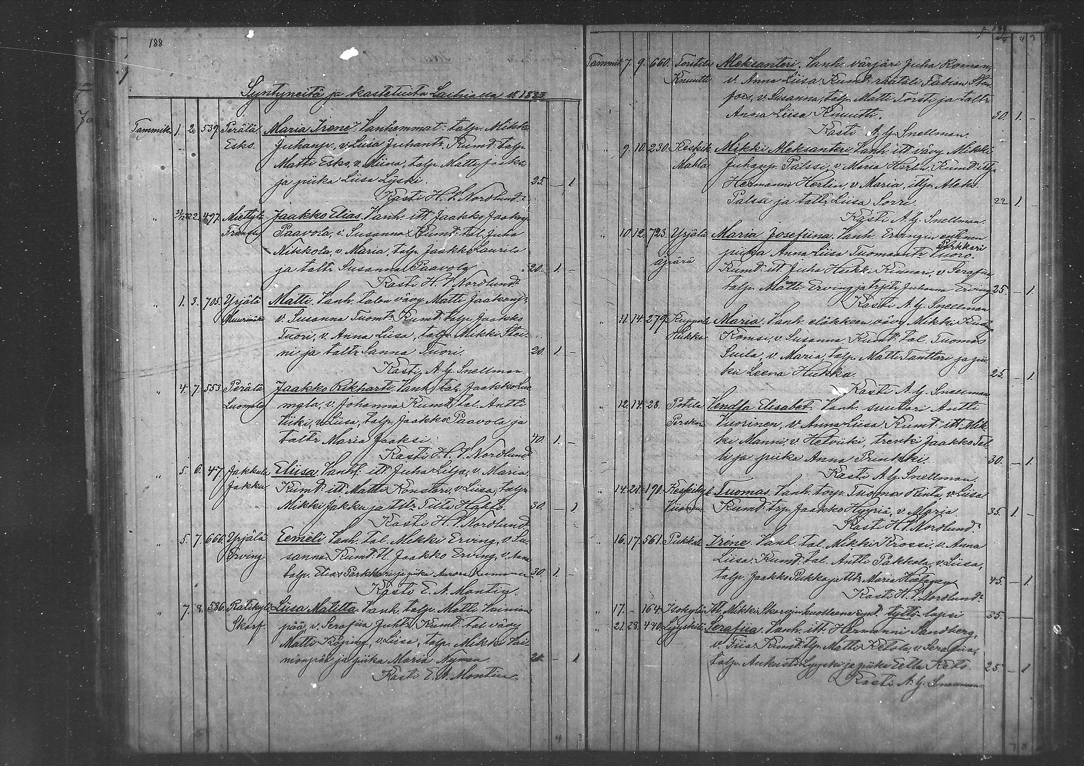 [ ../kirjat/Kirkonkirjat/laihia/syntyneet_1877-1886_mko76-80/kuvat/96.jpg ]