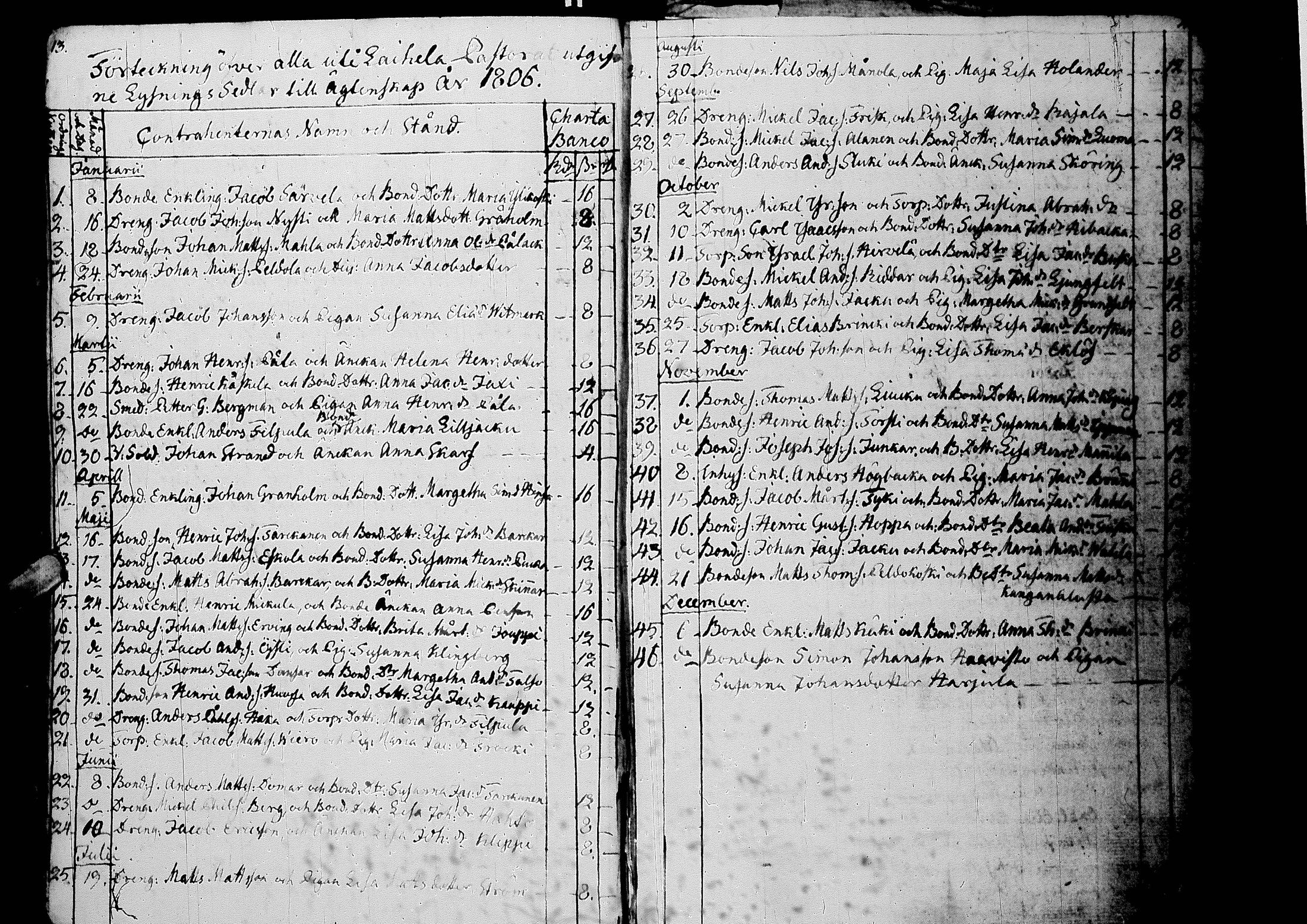 [ ../kirjat/Kirkonkirjat/laihia/vihityt-kuolleet_1796-1833_uk104/kuvat/12.jpg ]