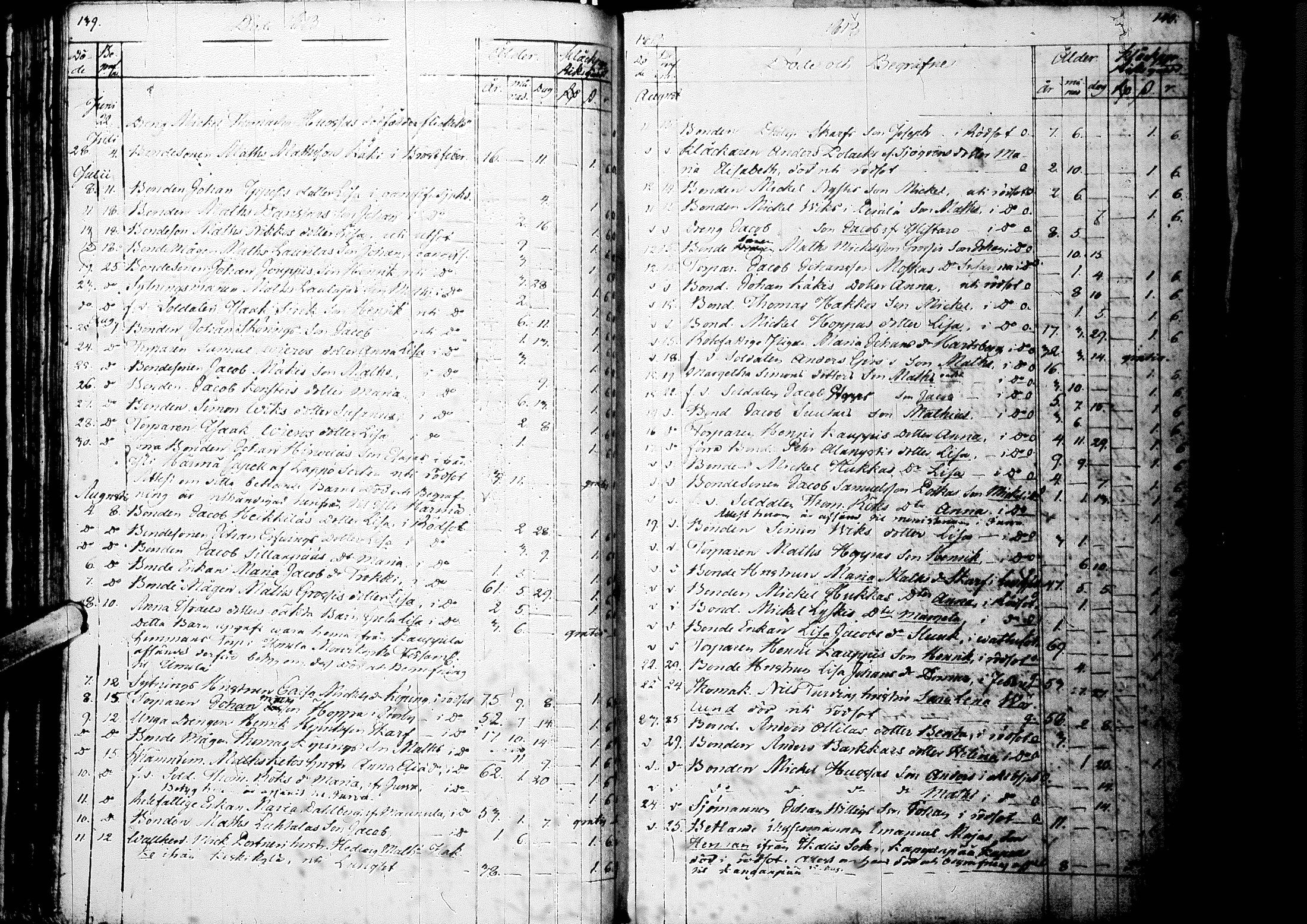 [ ../kirjat/Kirkonkirjat/laihia/vihityt-kuolleet_1796-1833_uk104/kuvat/73.jpg ]