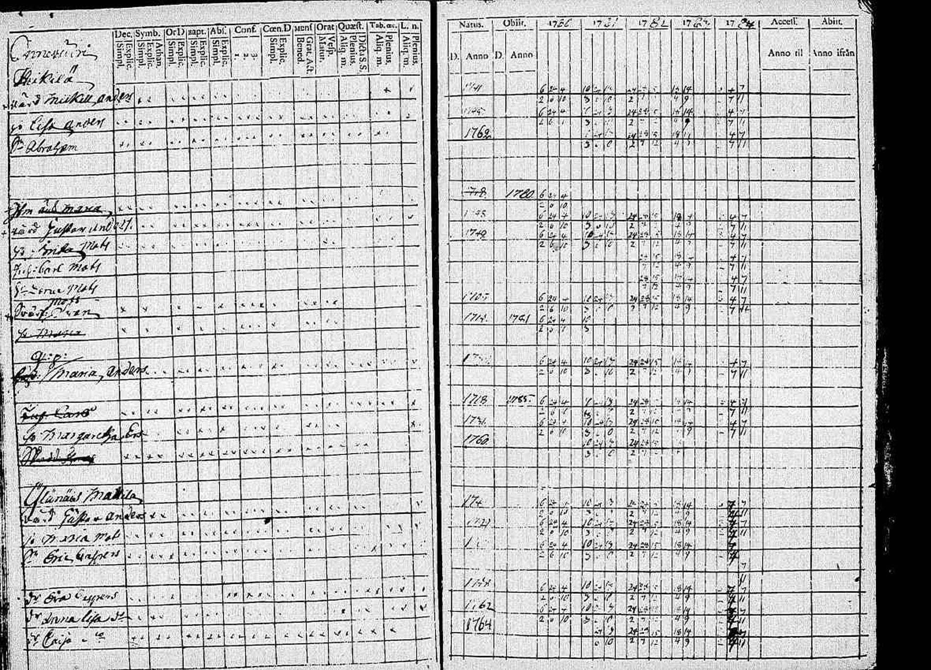 [ ../kirjat/Kirkonkirjat/lammi/rippikirja_1780-1784_tk163/kuvat/97.jpg ]