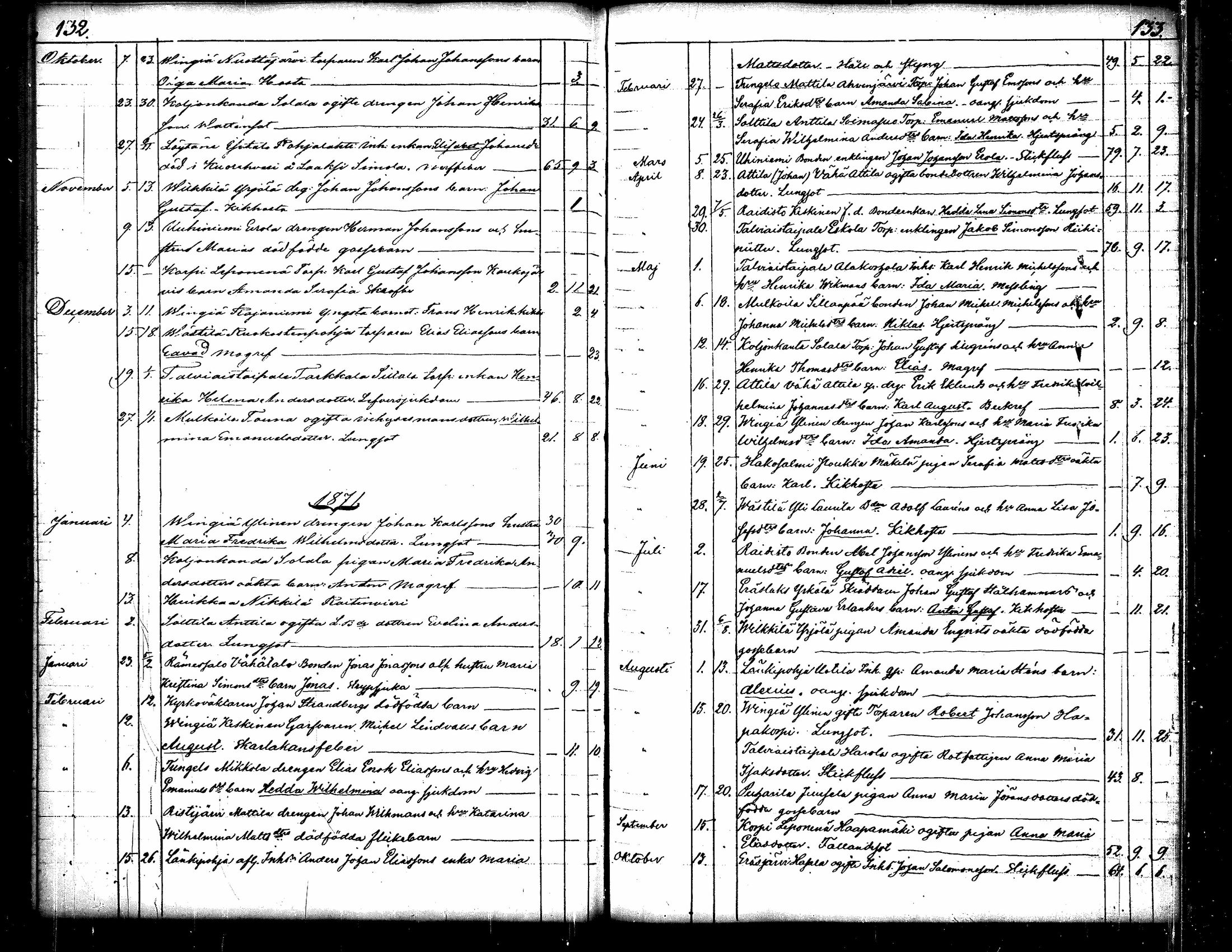 [ ../kirjat/Kirkonkirjat/langelmaki/kuolleet_1850-1881_tk489/kuvat/72.jpg ]