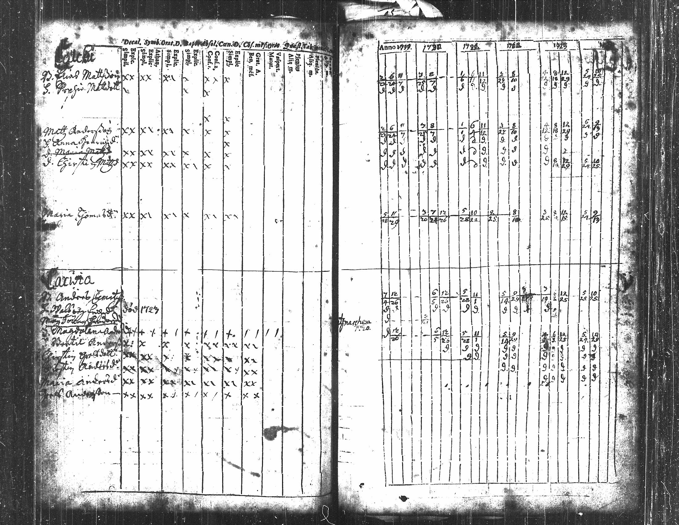 [ ../kirjat/Kirkonkirjat/langelmaki/rippikirja_1700-1730_tk483-484/kuvat/119.jpg ]