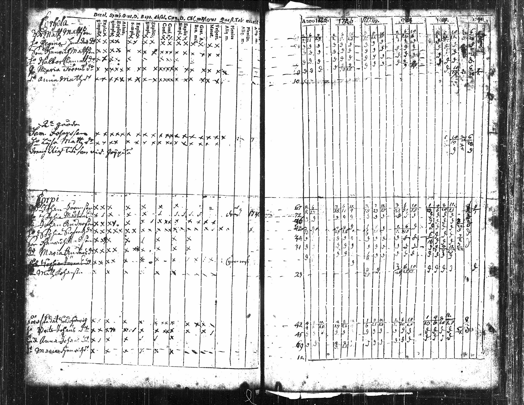 [ ../kirjat/Kirkonkirjat/langelmaki/rippikirja_1700-1730_tk483-484/kuvat/157.jpg ]
