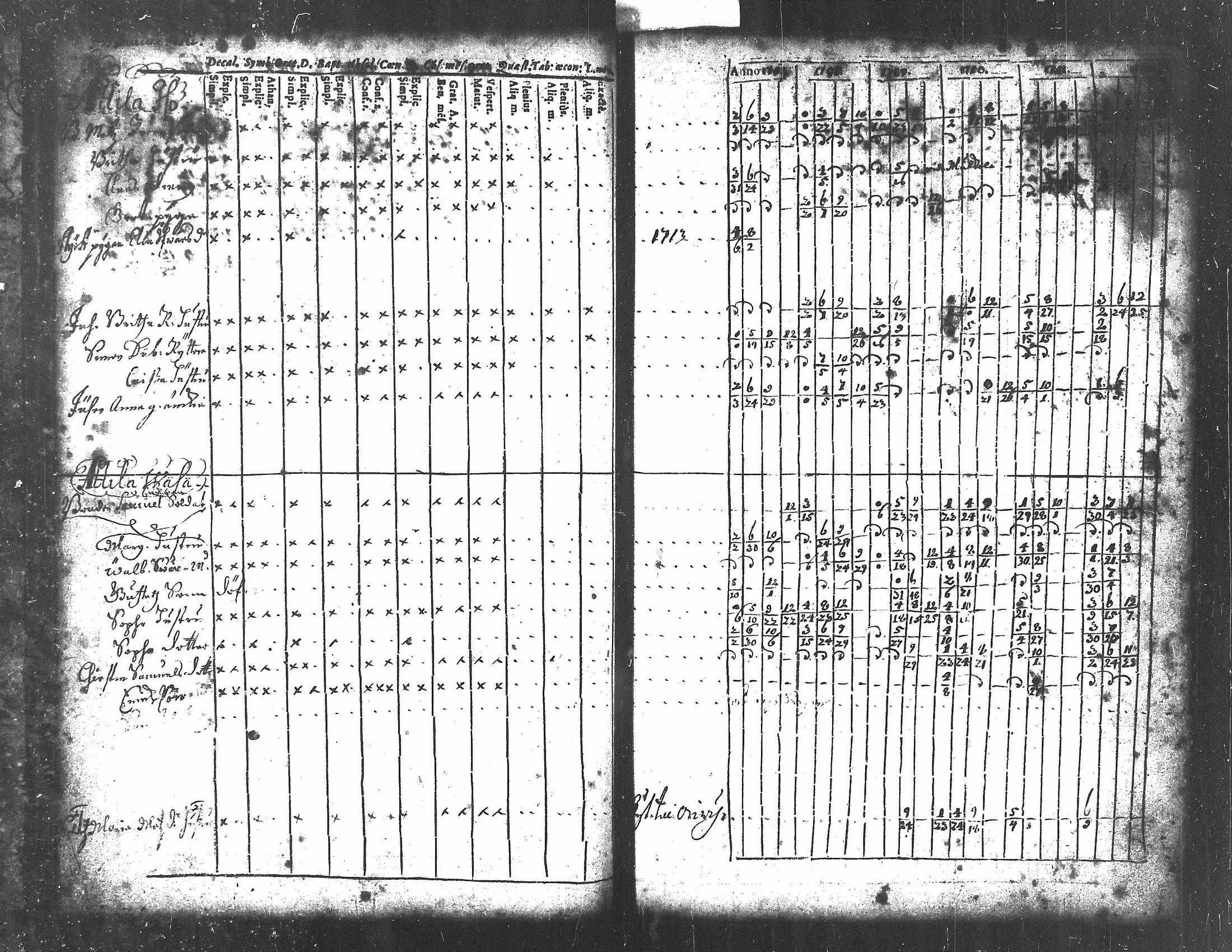[ ../kirjat/Kirkonkirjat/langelmaki/rippikirja_1700-1730_tk483-484/kuvat/40.jpg ]