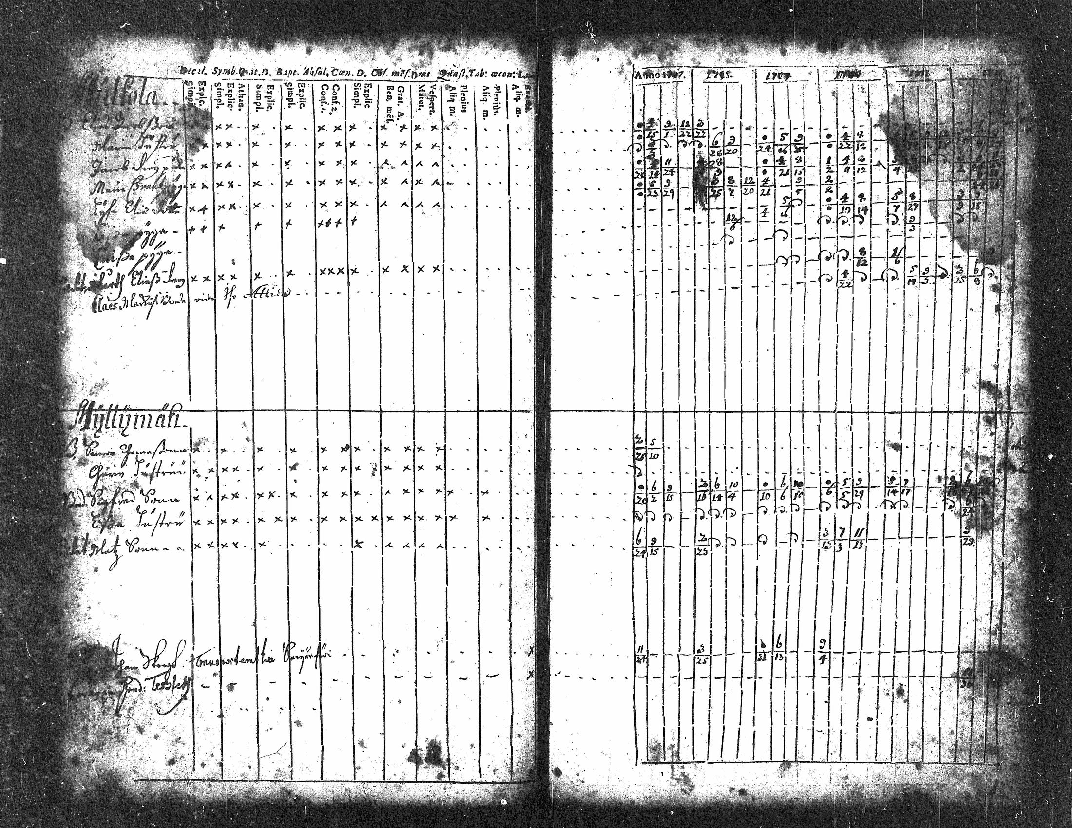 [ ../kirjat/Kirkonkirjat/langelmaki/rippikirja_1700-1730_tk483-484/kuvat/60.jpg ]