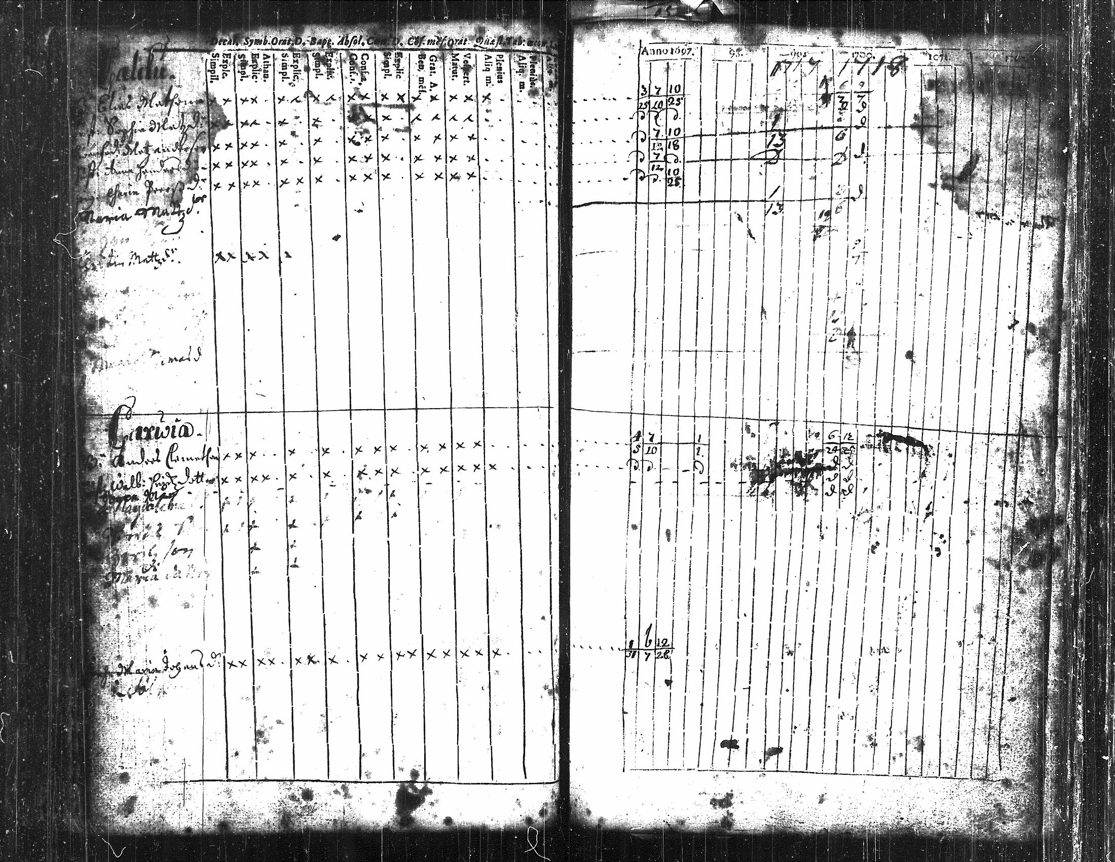 [ ../kirjat/Kirkonkirjat/langelmaki/rippikirja_1700-1730_tk483-484/kuvat/84.jpg ]