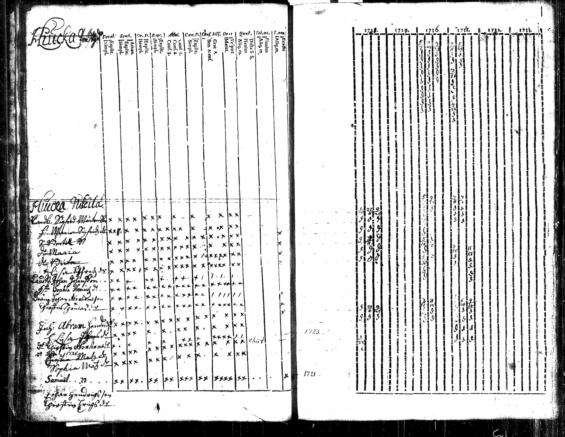 [ ../kirjat/Kirkonkirjat/langelmaki/rippikirja_1732-1757_tk484/kuvat/18.jpg ]