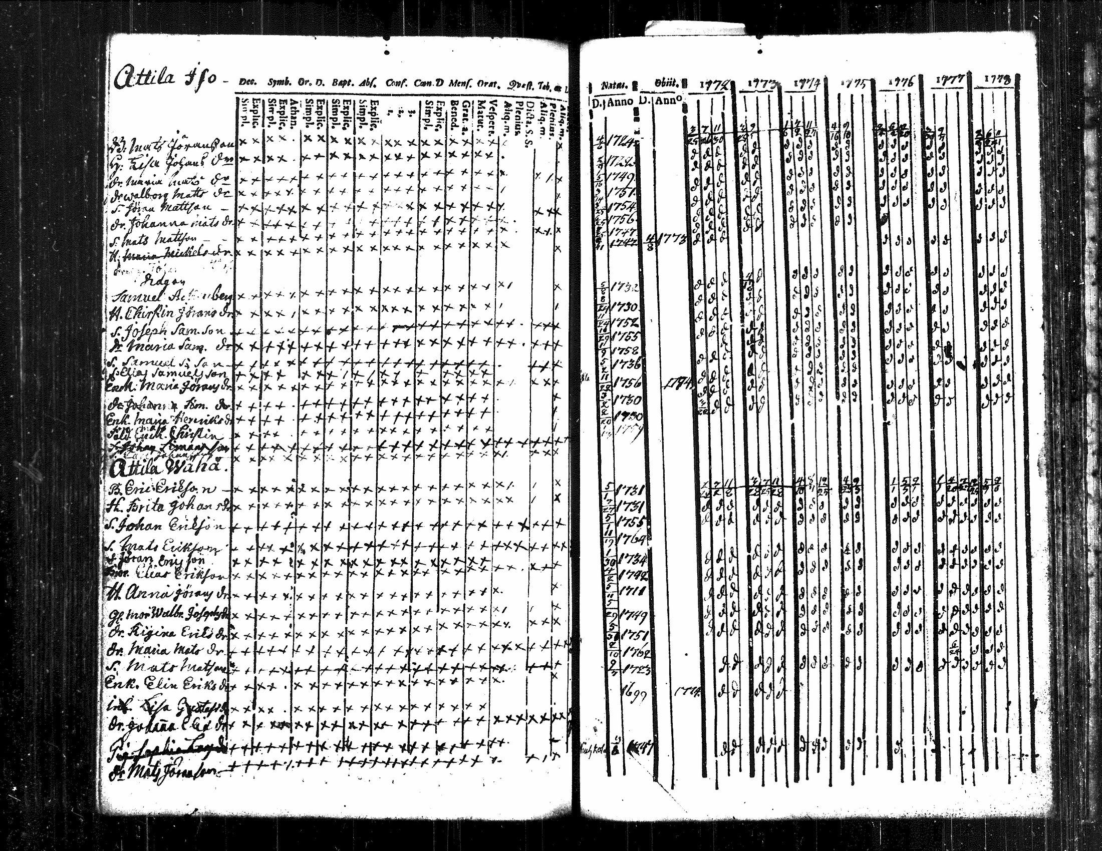 [ ../kirjat/Kirkonkirjat/langelmaki/rippikirja_1758-1778_tk484/kuvat/161.jpg ]