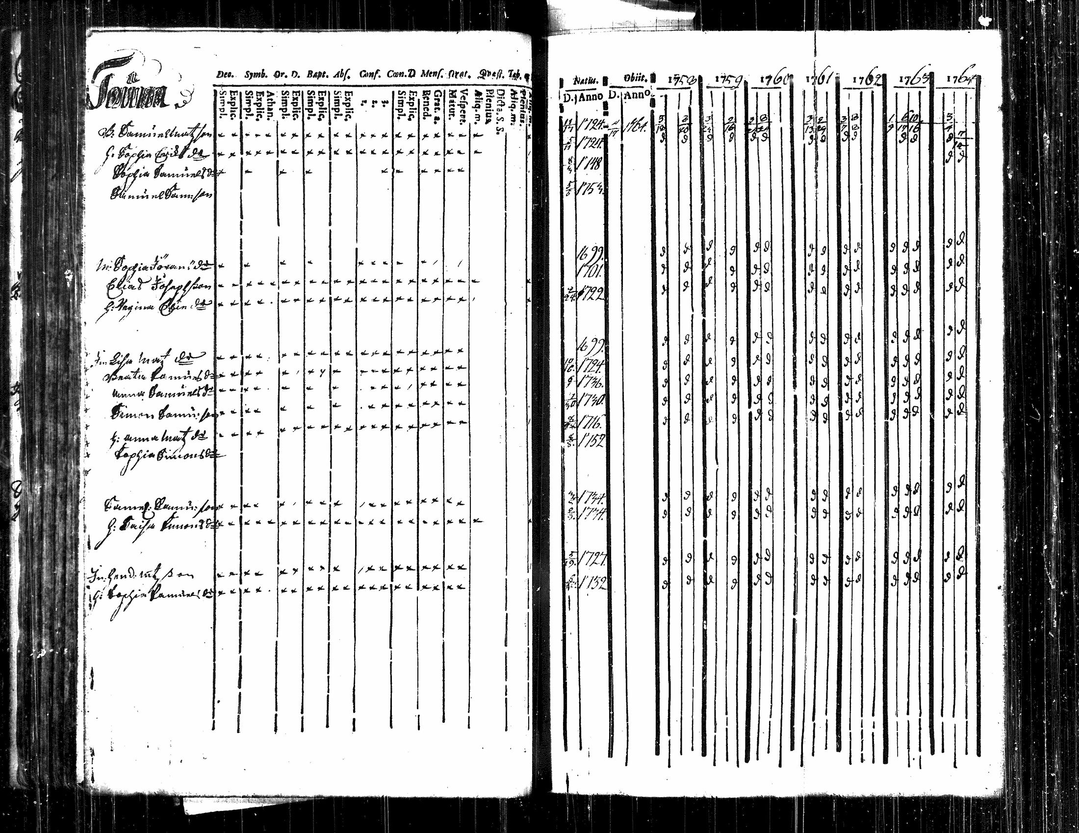 [ ../kirjat/Kirkonkirjat/langelmaki/rippikirja_1758-1778_tk484/kuvat/67.jpg ]