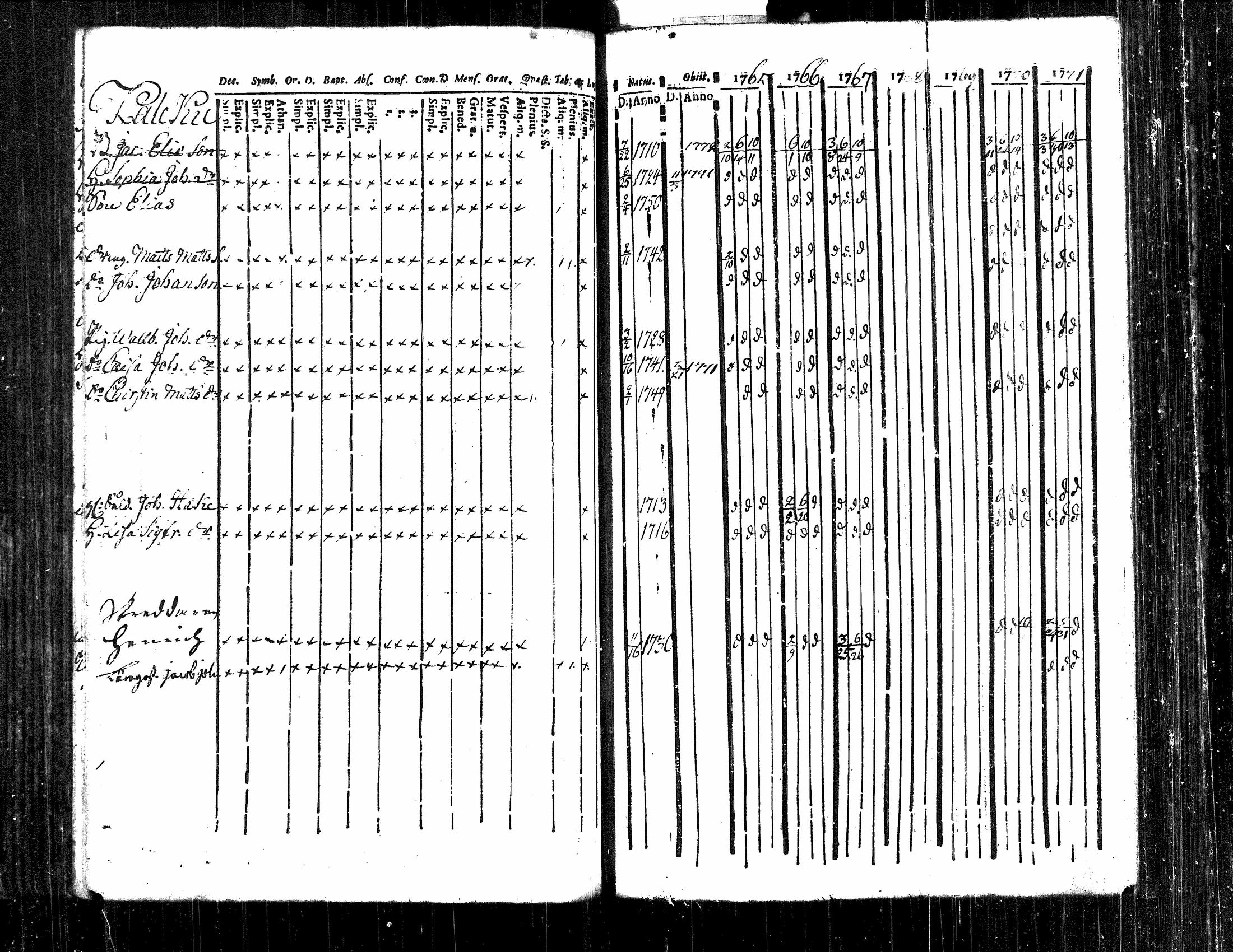 [ ../kirjat/Kirkonkirjat/langelmaki/rippikirja_1758-1778_tk484/kuvat/99.jpg ]