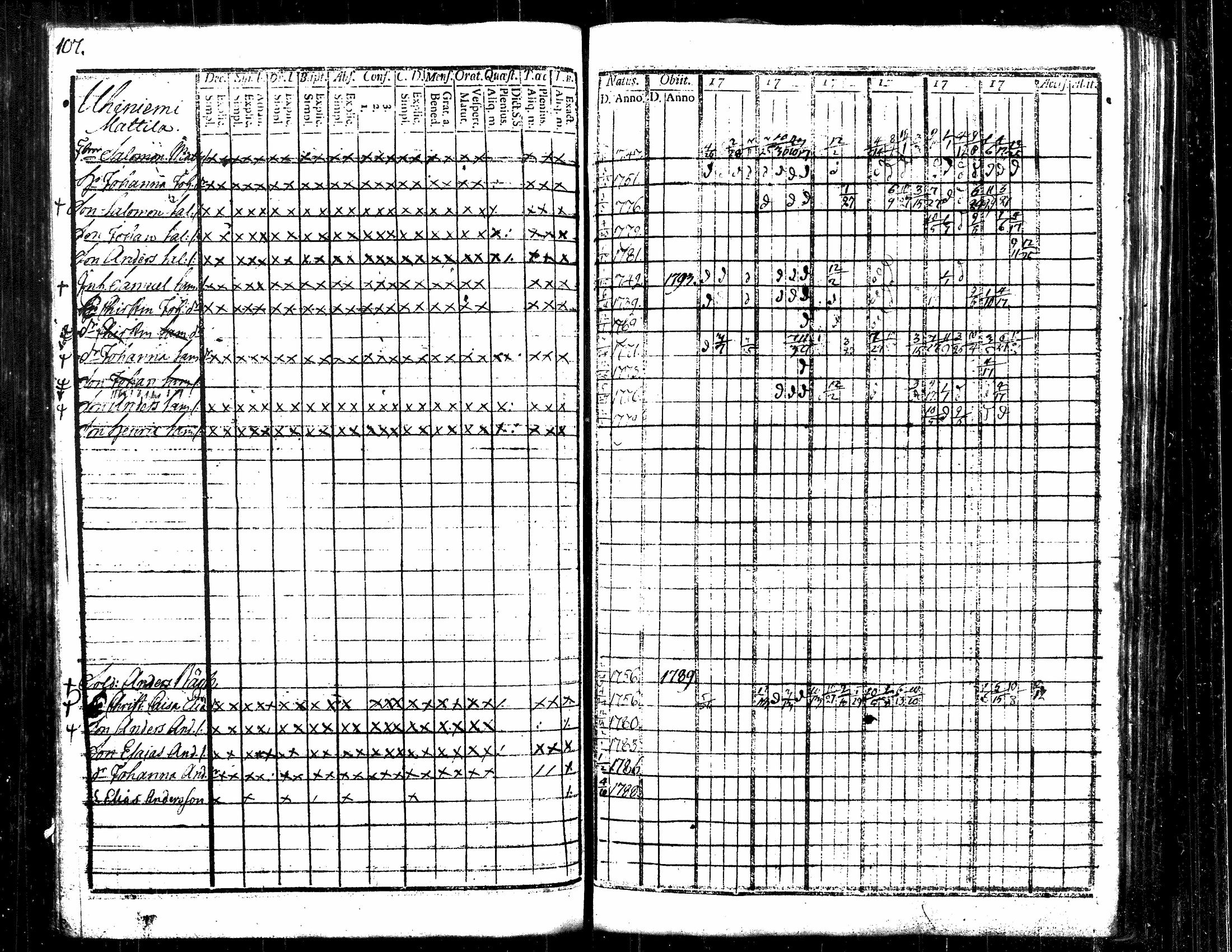 [ ../kirjat/Kirkonkirjat/langelmaki/rippikirja_1789-1808_tk484/kuvat/115.jpg ]