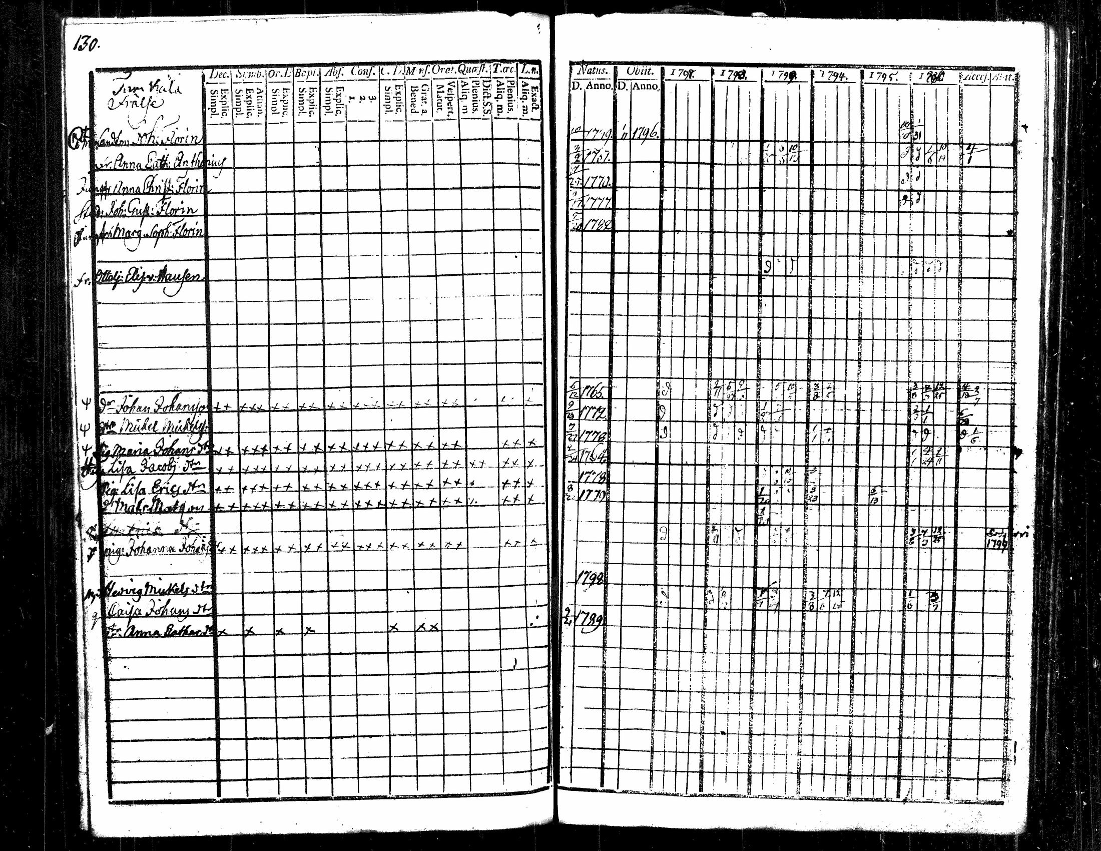 [ ../kirjat/Kirkonkirjat/langelmaki/rippikirja_1789-1808_tk484/kuvat/138.jpg ]