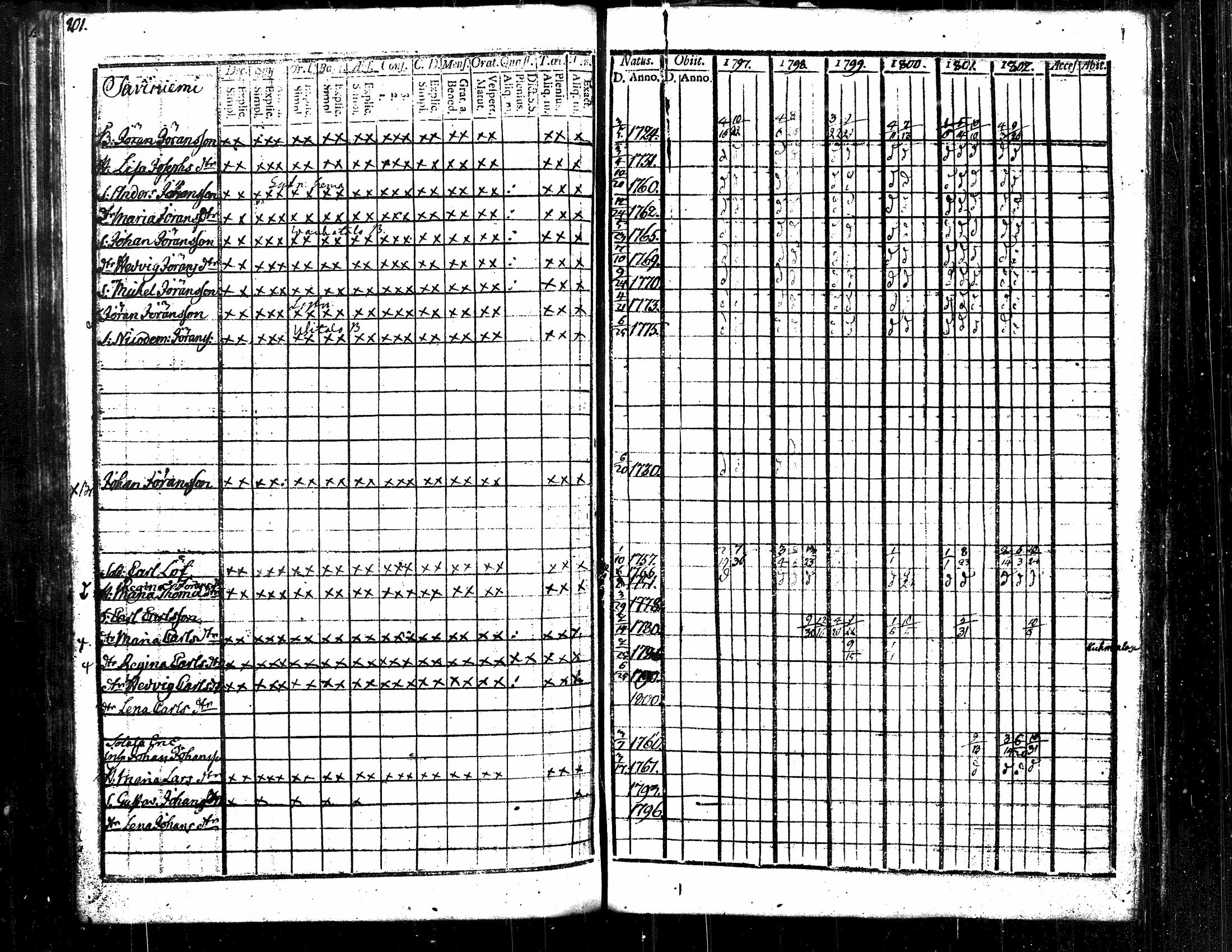 [ ../kirjat/Kirkonkirjat/langelmaki/rippikirja_1789-1808_tk484/kuvat/175.jpg ]