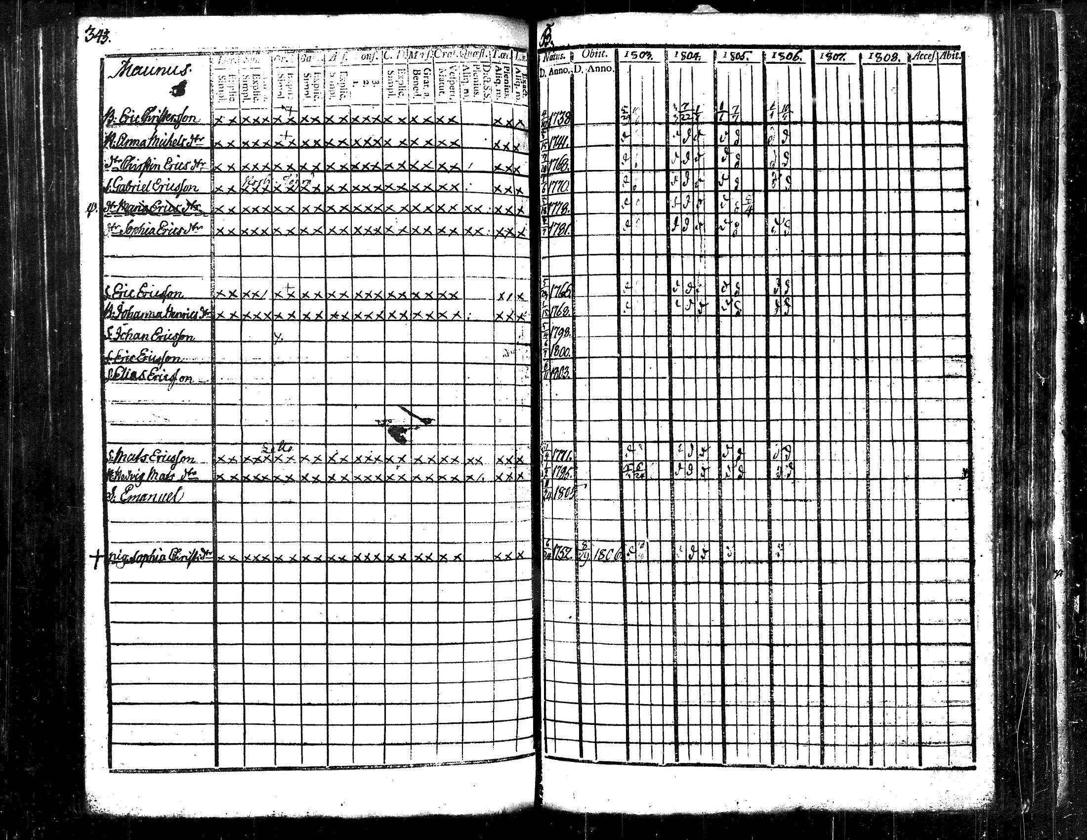 [ ../kirjat/Kirkonkirjat/langelmaki/rippikirja_1789-1808_tk484/kuvat/317.jpg ]