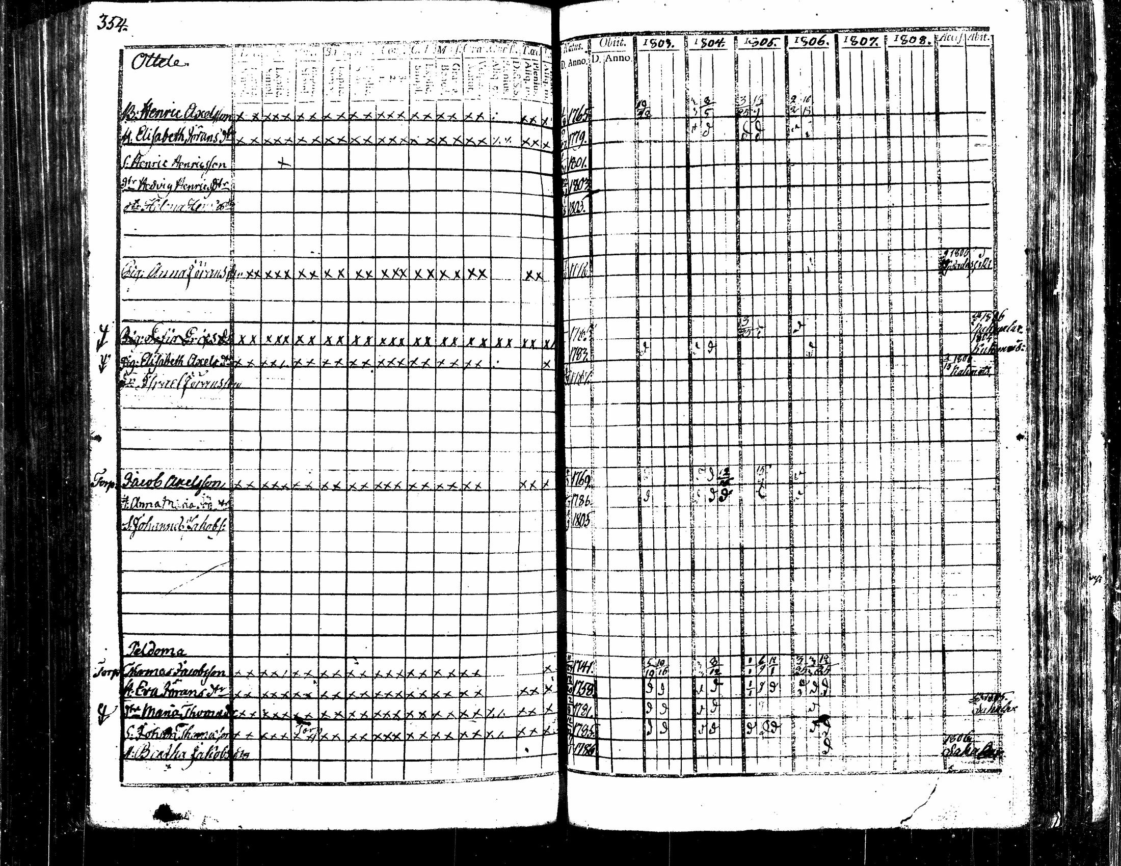 [ ../kirjat/Kirkonkirjat/langelmaki/rippikirja_1789-1808_tk484/kuvat/328.jpg ]