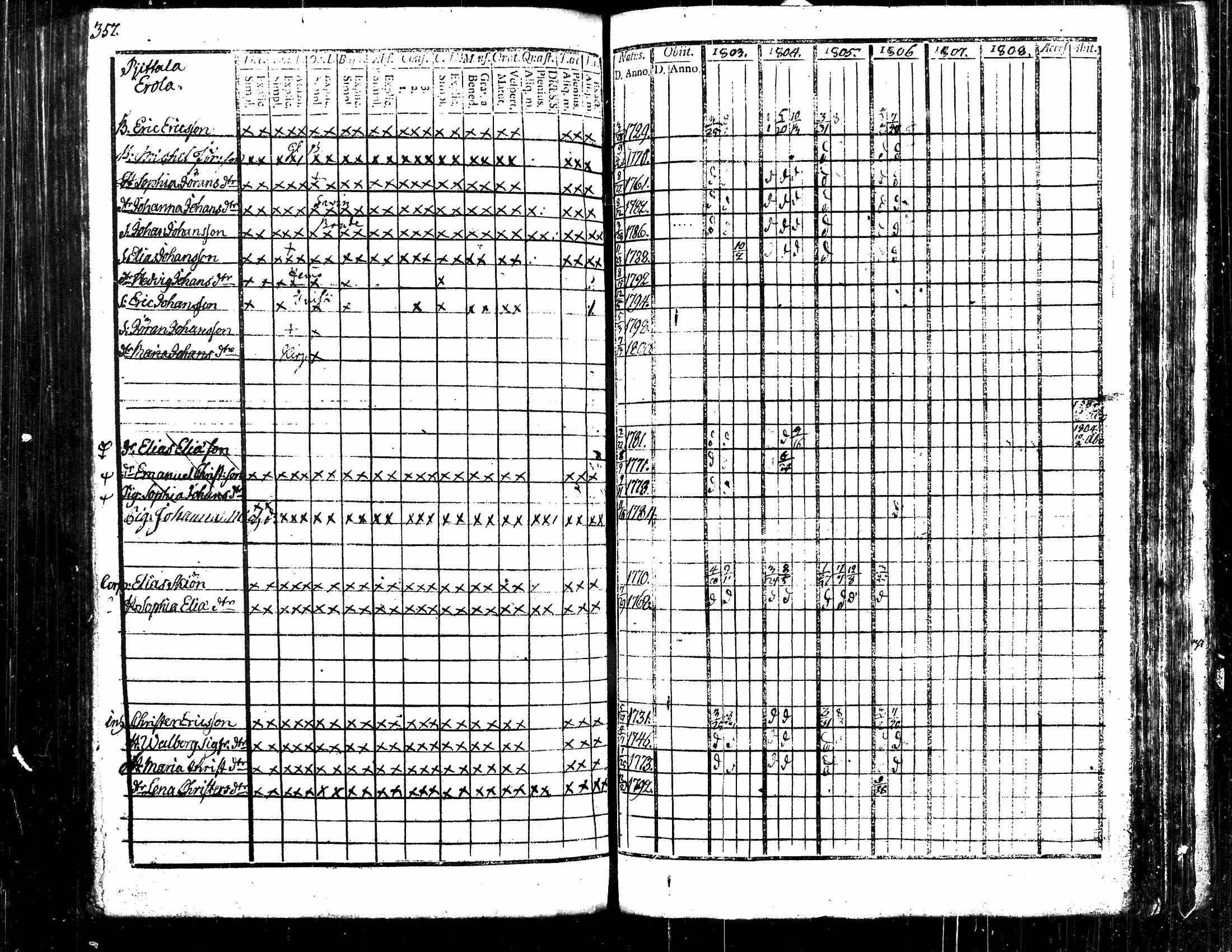[ ../kirjat/Kirkonkirjat/langelmaki/rippikirja_1789-1808_tk484/kuvat/331.jpg ]