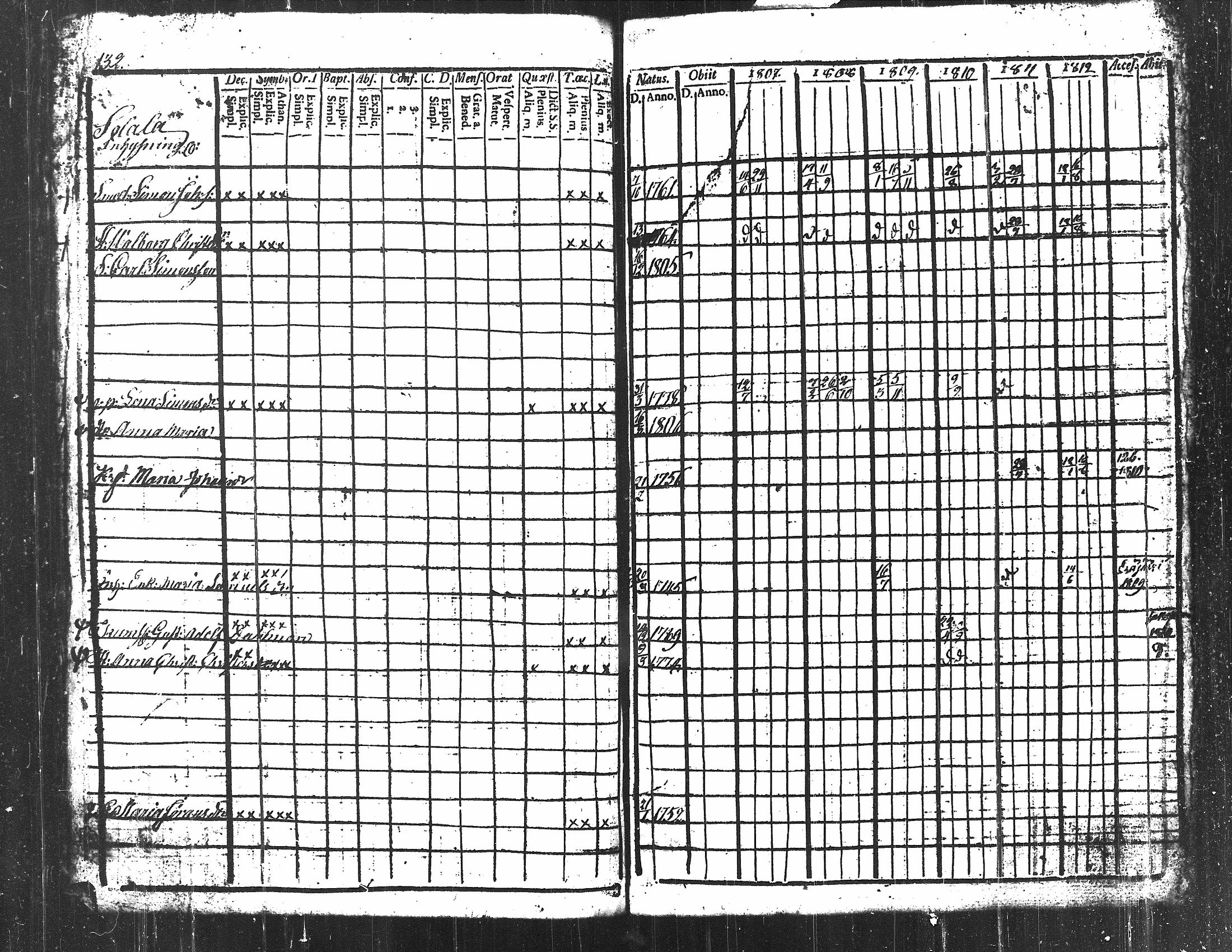 [ ../kirjat/Kirkonkirjat/langelmaki/rippikirja_1807-1812_tk484-485/kuvat/149.jpg ]