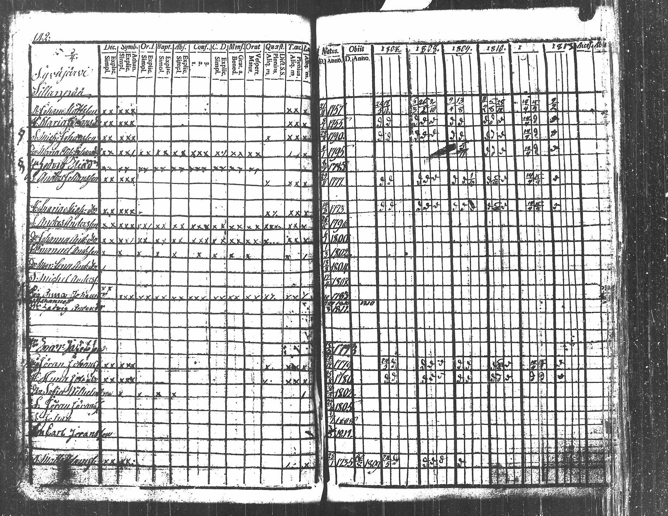 [ ../kirjat/Kirkonkirjat/langelmaki/rippikirja_1807-1812_tk484-485/kuvat/160.jpg ]