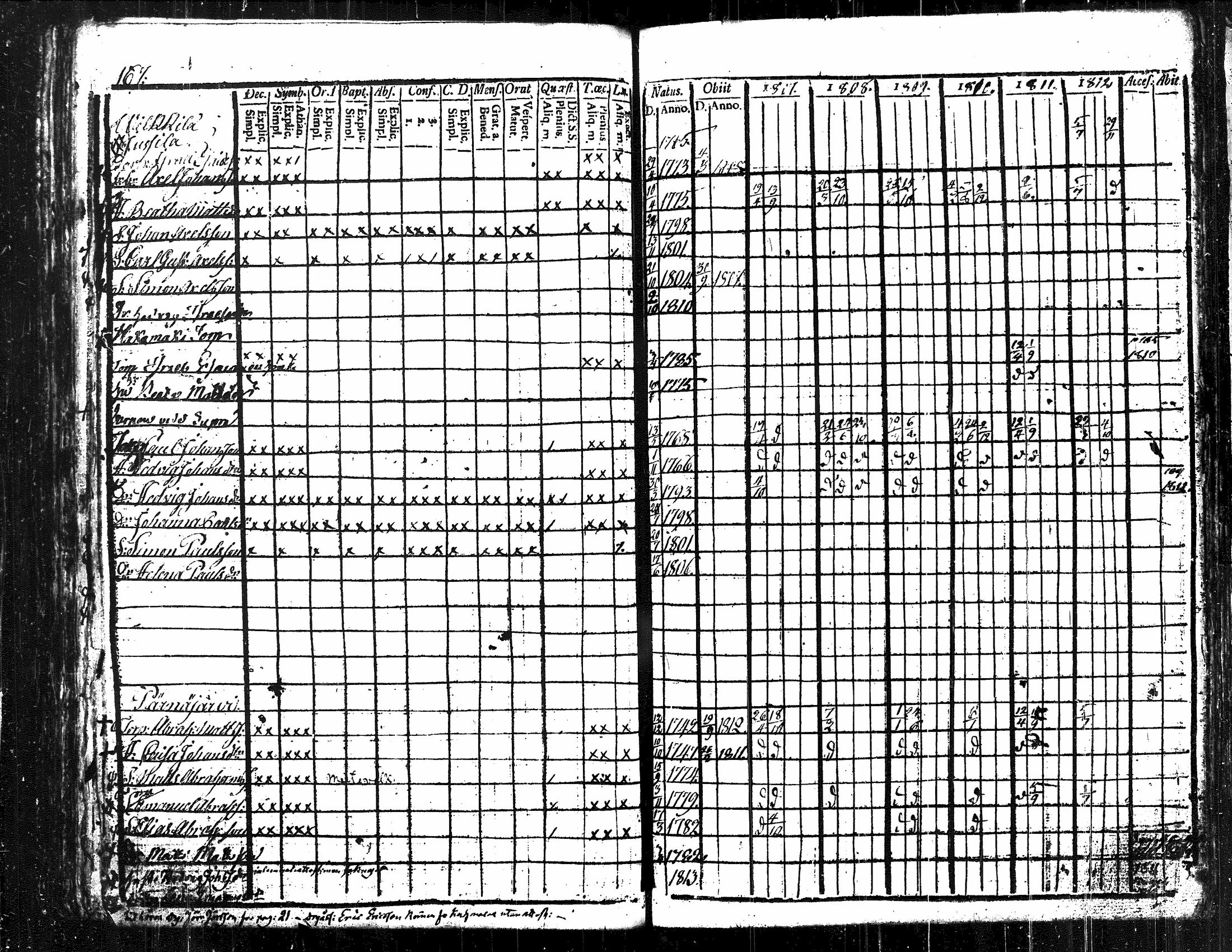 [ ../kirjat/Kirkonkirjat/langelmaki/rippikirja_1807-1812_tk484-485/kuvat/190.jpg ]