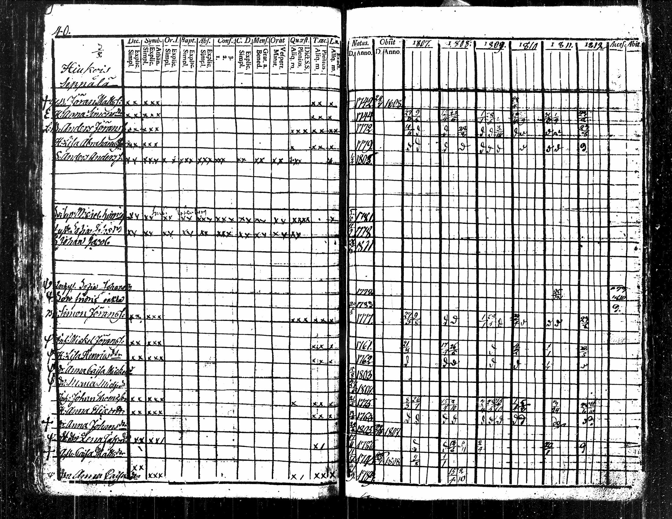 [ ../kirjat/Kirkonkirjat/langelmaki/rippikirja_1807-1812_tk484-485/kuvat/51.jpg ]