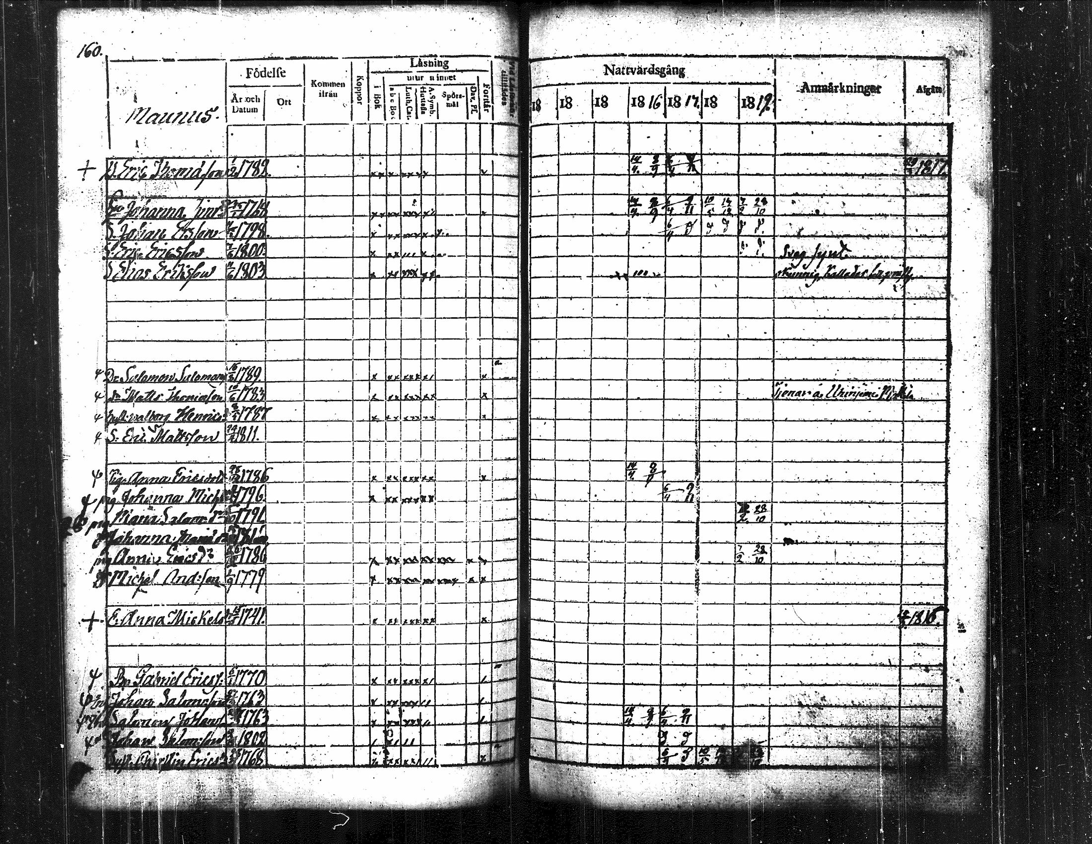 [ ../kirjat/Kirkonkirjat/langelmaki/rippikirja_1813-1819_tk485/kuvat/160.jpg ]