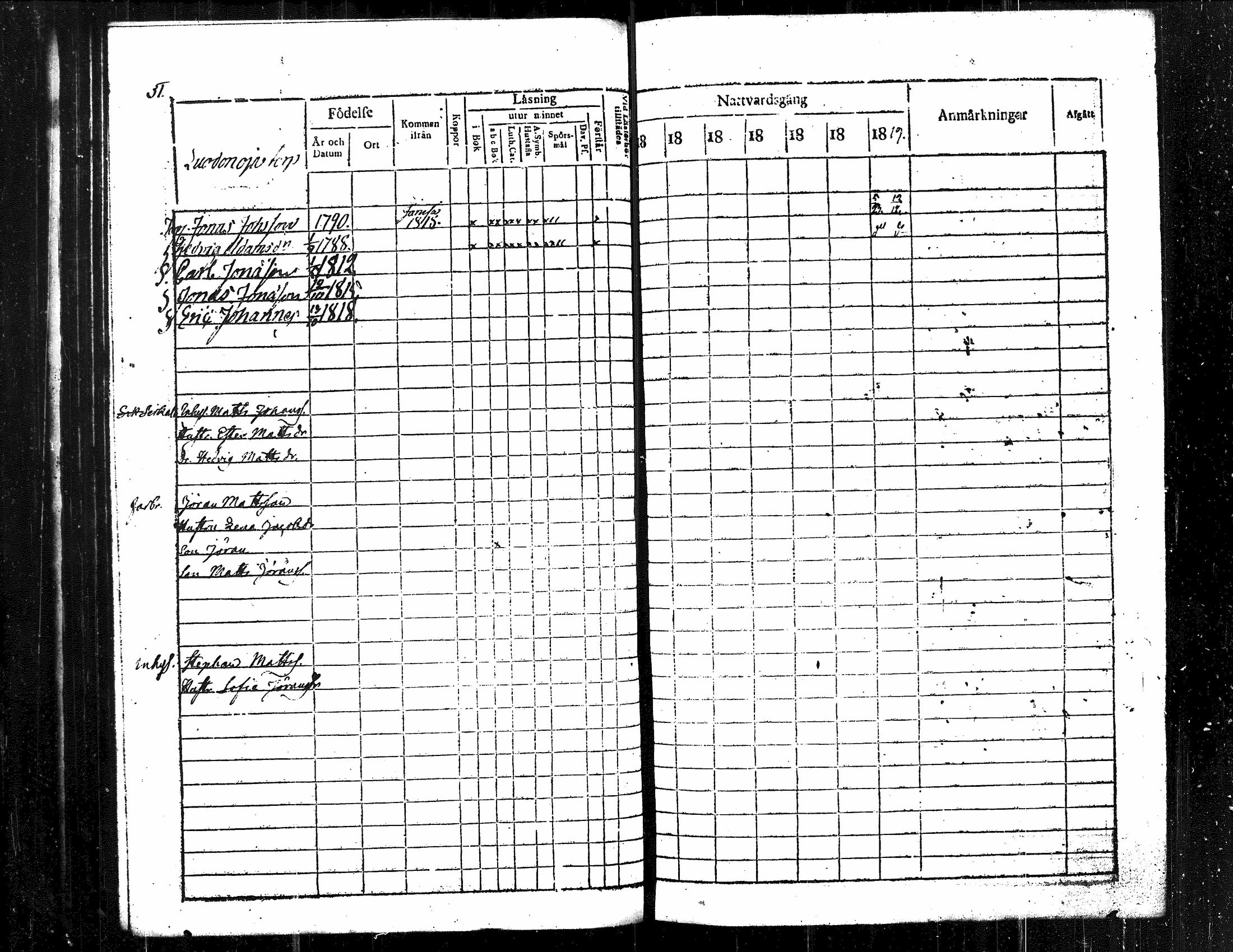 [ ../kirjat/Kirkonkirjat/langelmaki/rippikirja_1813-1819_tk485/kuvat/54.jpg ]