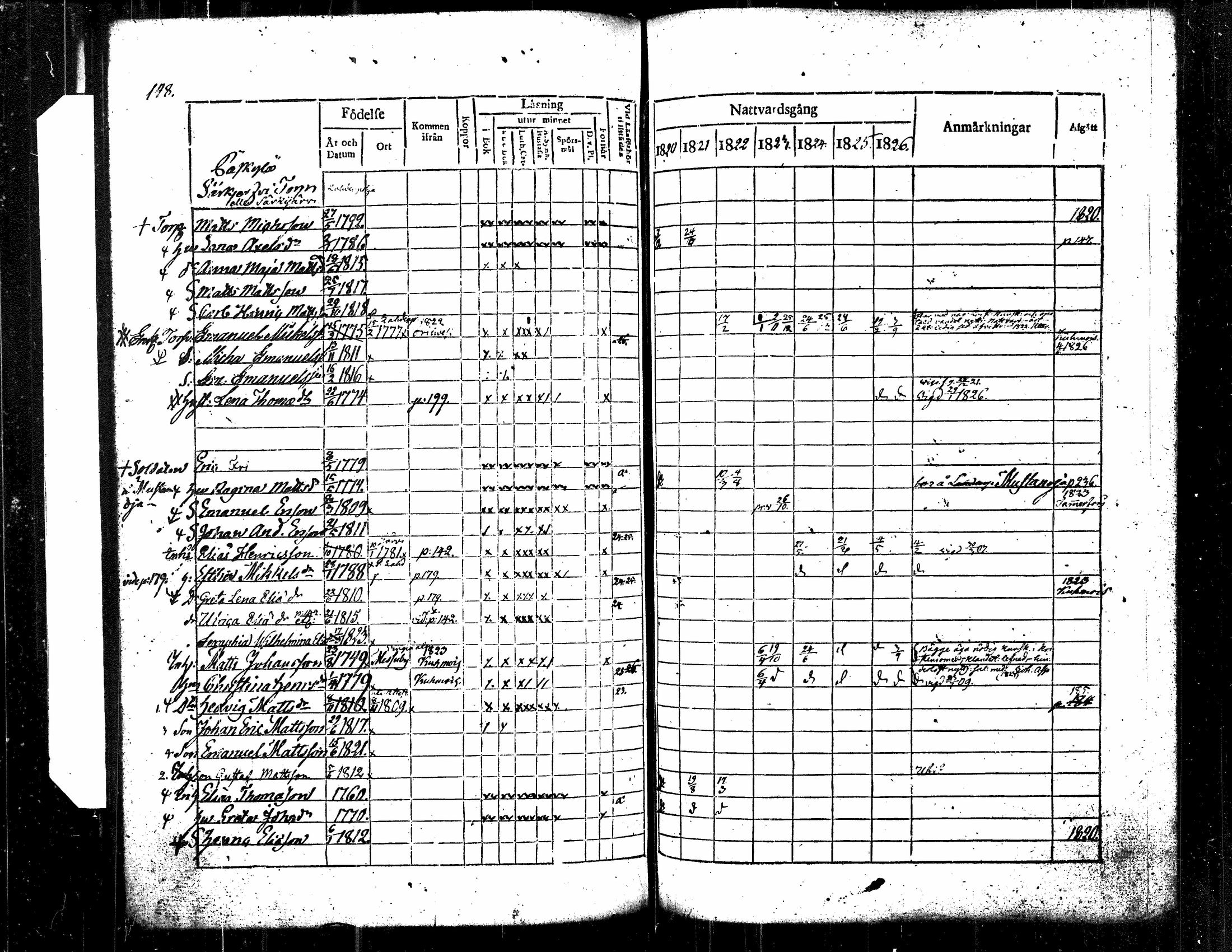 [ ../kirjat/Kirkonkirjat/langelmaki/rippikirja_1820-1826_tk485/kuvat/157.jpg ]