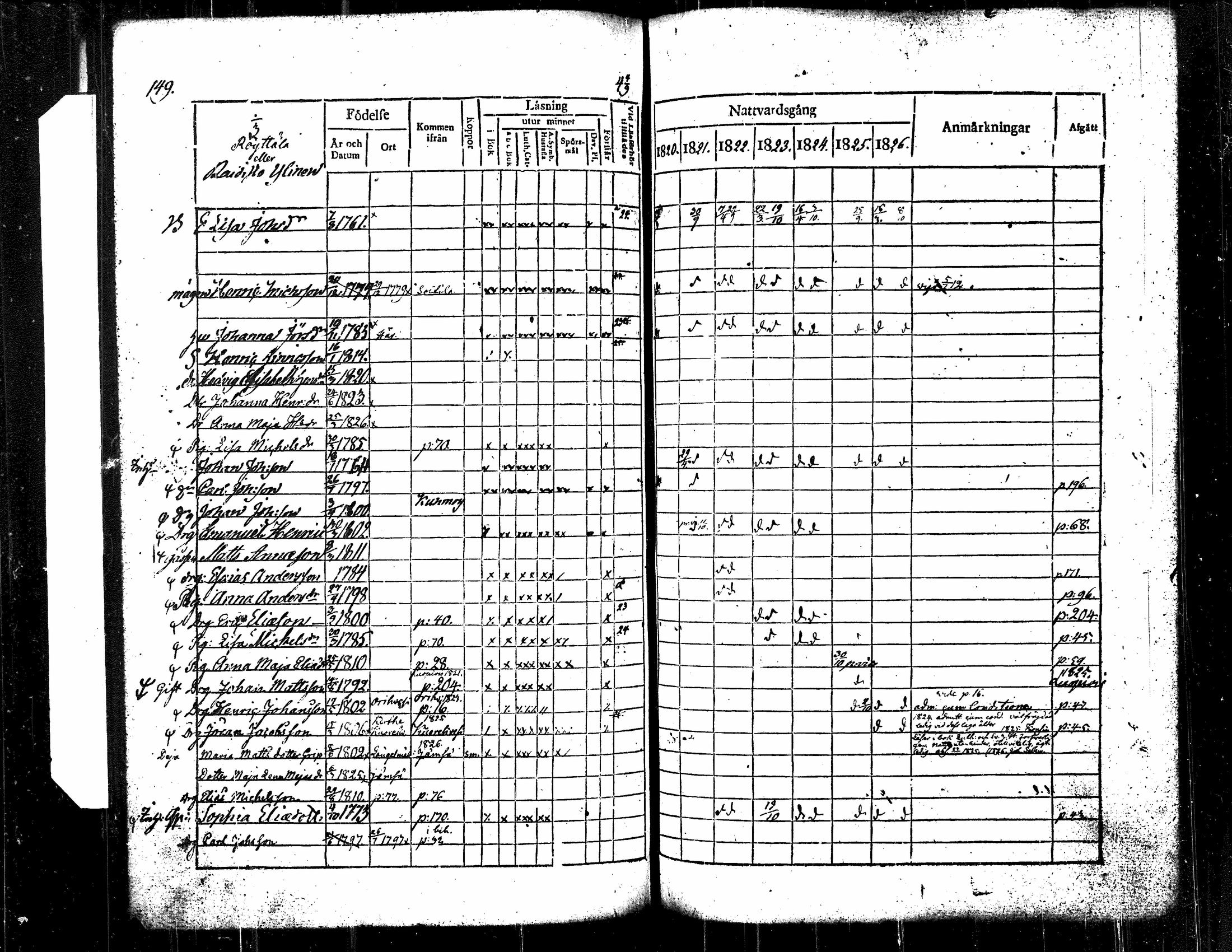 [ ../kirjat/Kirkonkirjat/langelmaki/rippikirja_1820-1826_tk485/kuvat/158.jpg ]