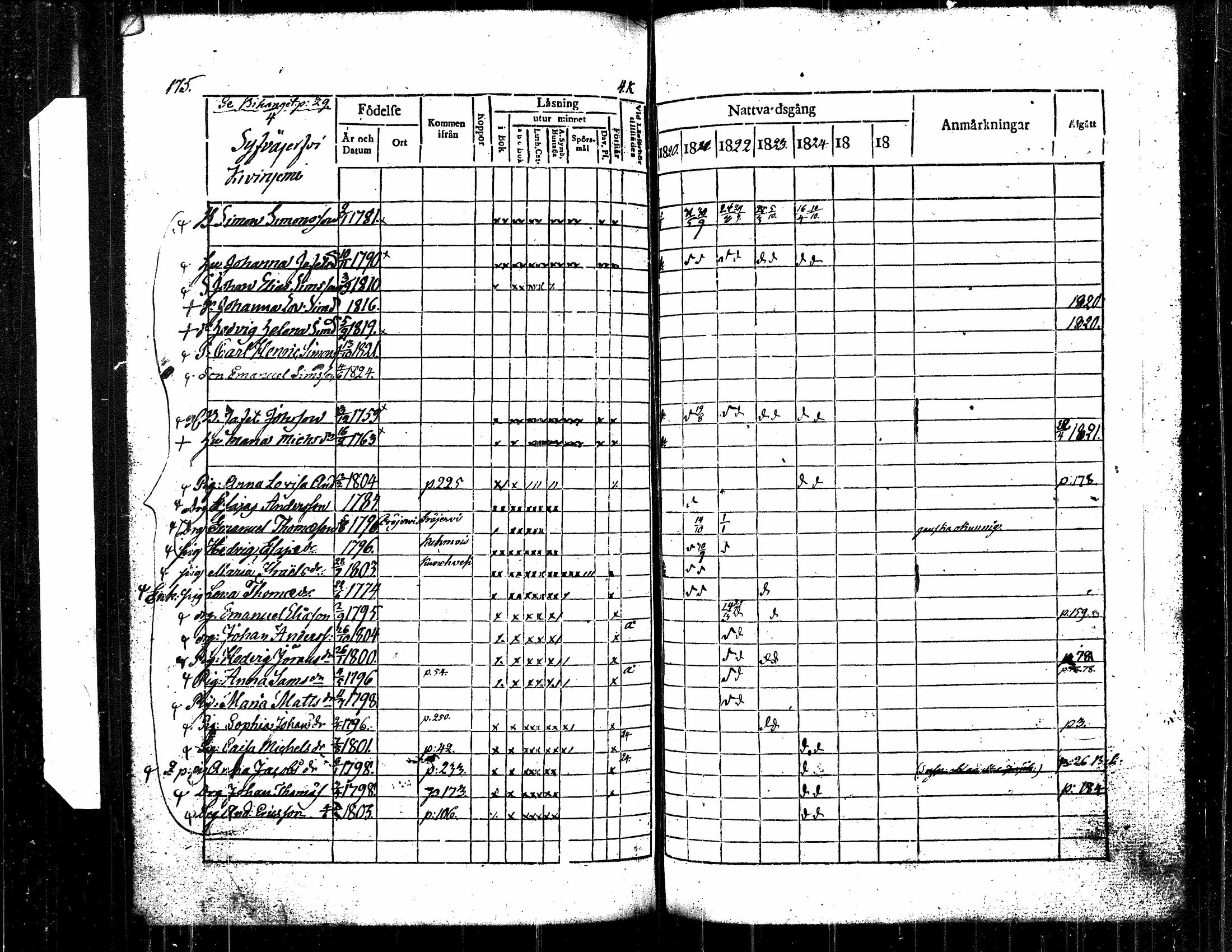 [ ../kirjat/Kirkonkirjat/langelmaki/rippikirja_1820-1826_tk485/kuvat/184.jpg ]