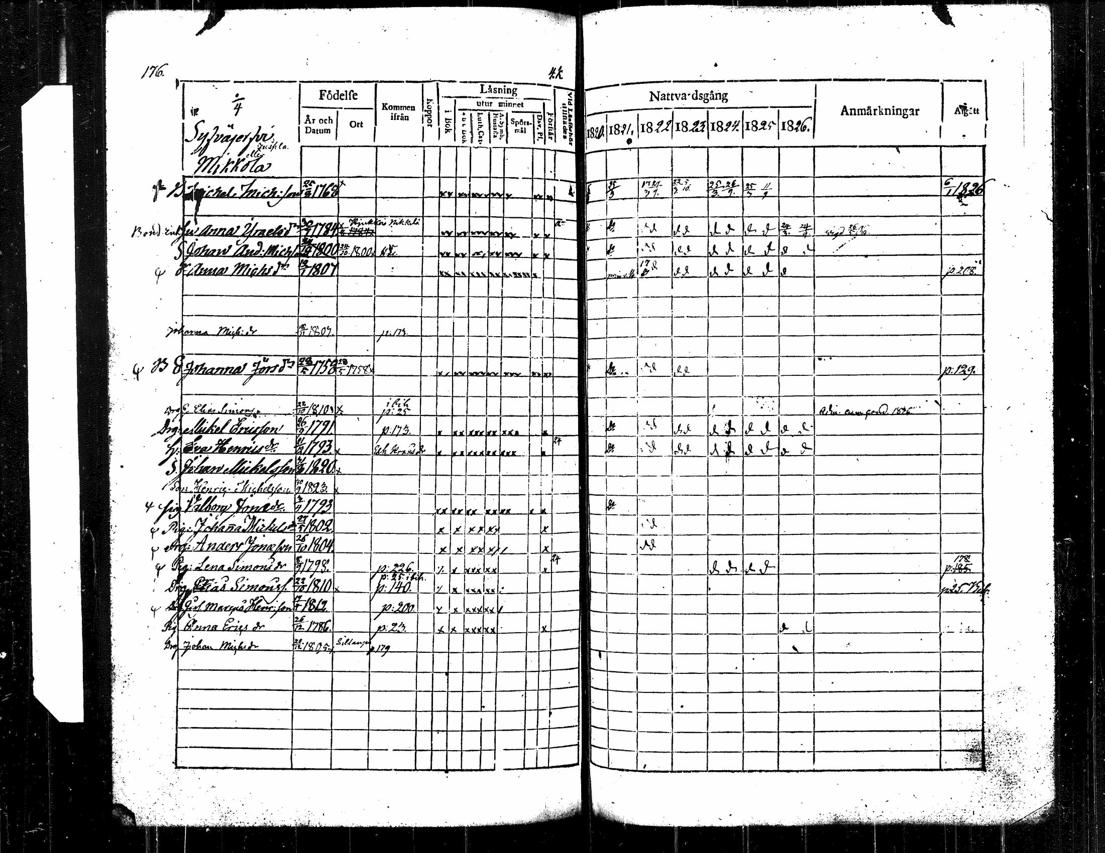 [ ../kirjat/Kirkonkirjat/langelmaki/rippikirja_1820-1826_tk485/kuvat/185.jpg ]