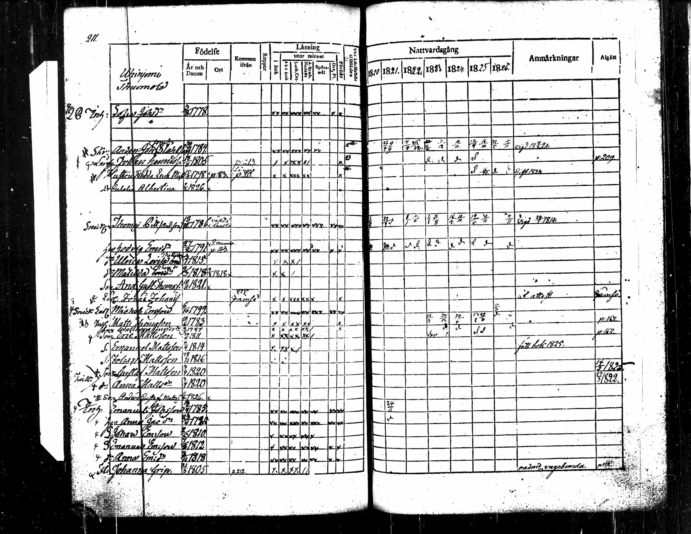 [ ../kirjat/Kirkonkirjat/langelmaki/rippikirja_1820-1826_tk485/kuvat/222.jpg ]